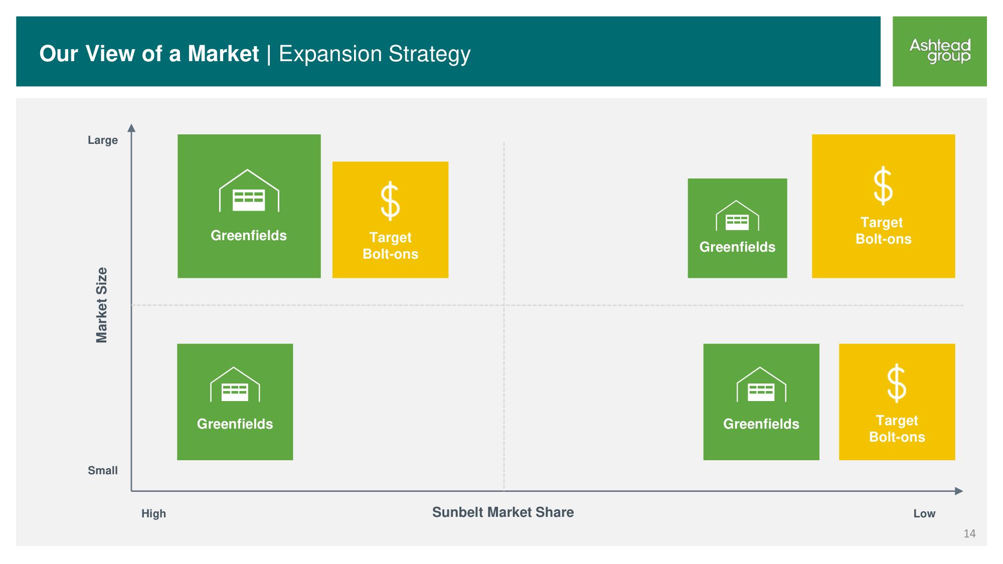 Ashtead Group Investor Day slide image #14