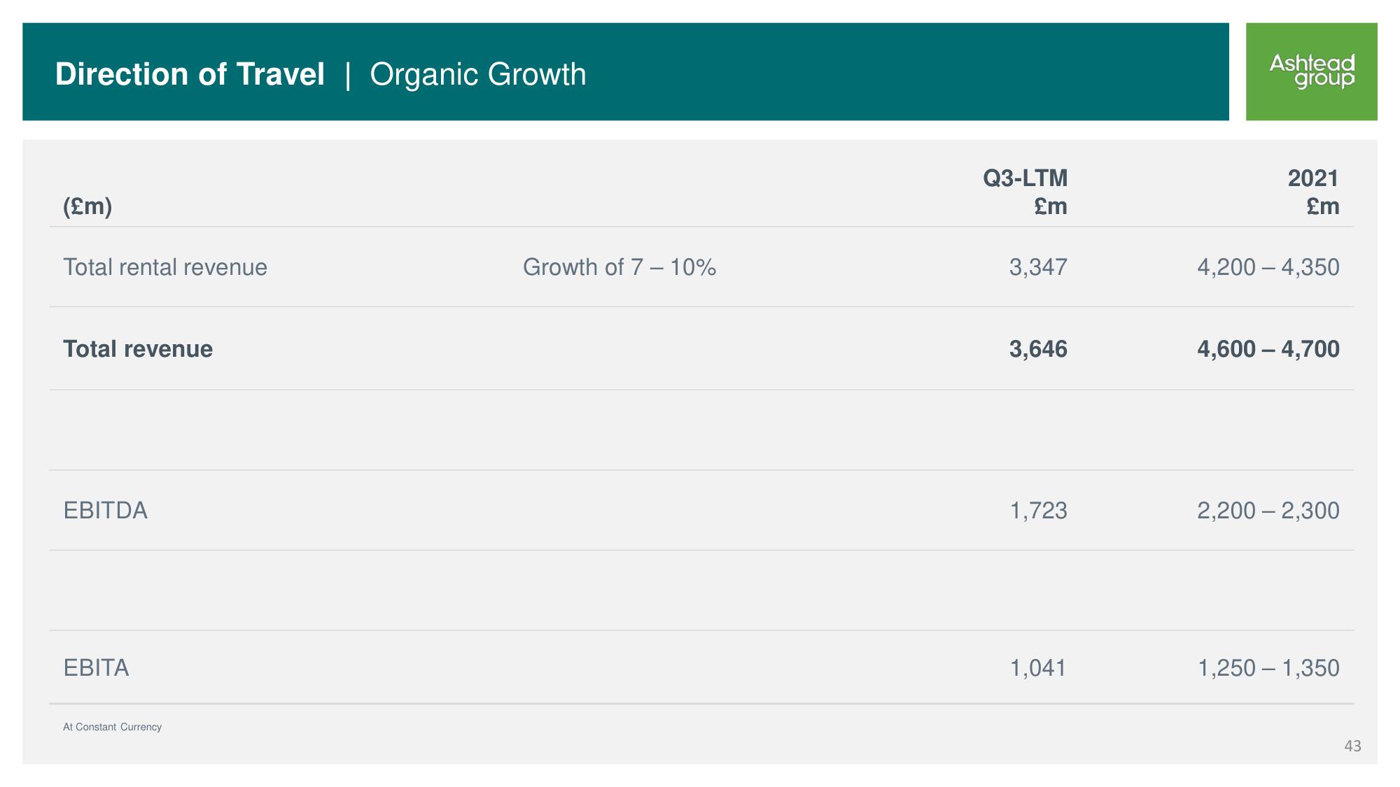 Ashtead Group Investor Day slide image #43