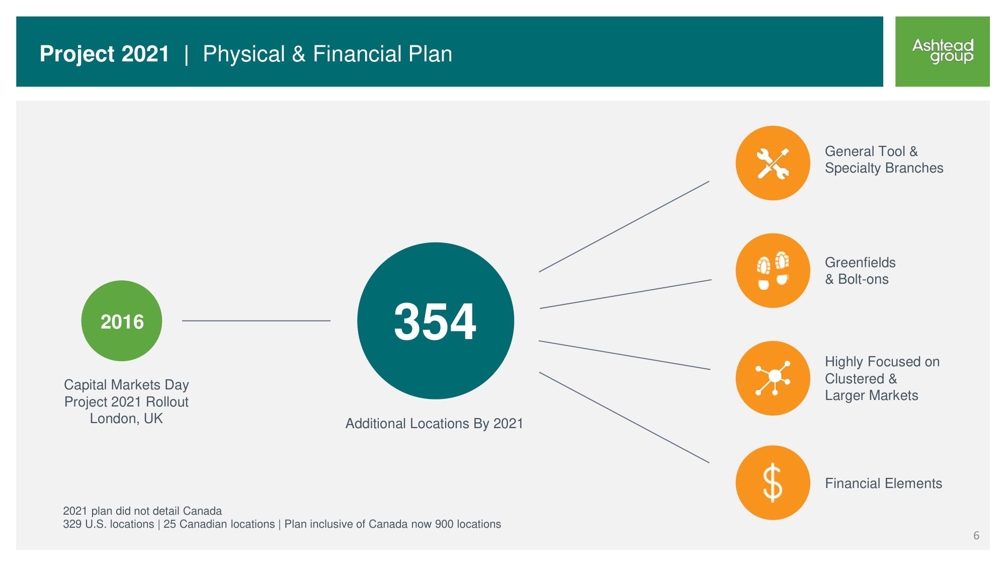 Ashtead Group Investor Day slide image #6