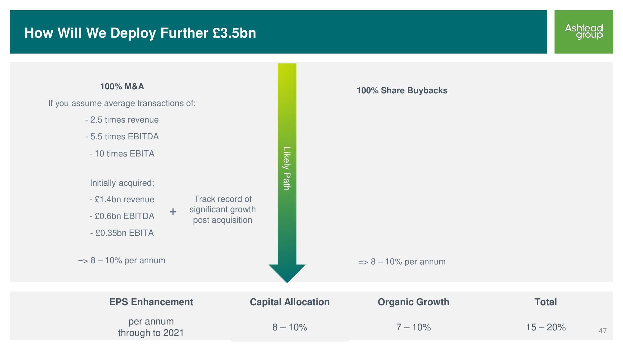 Ashtead Group Investor Day slide image #47