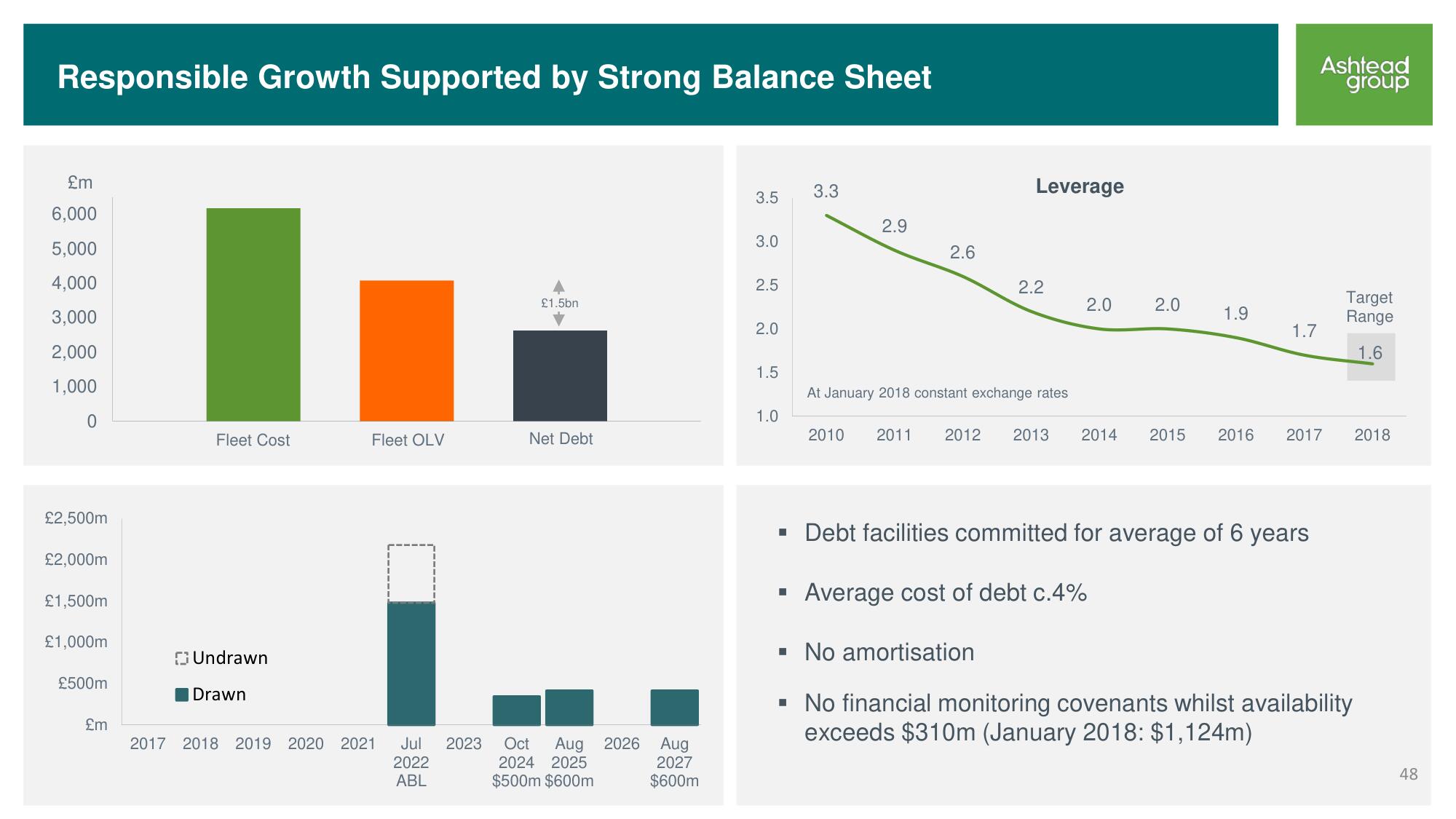 Ashtead Group Investor Day slide image #48