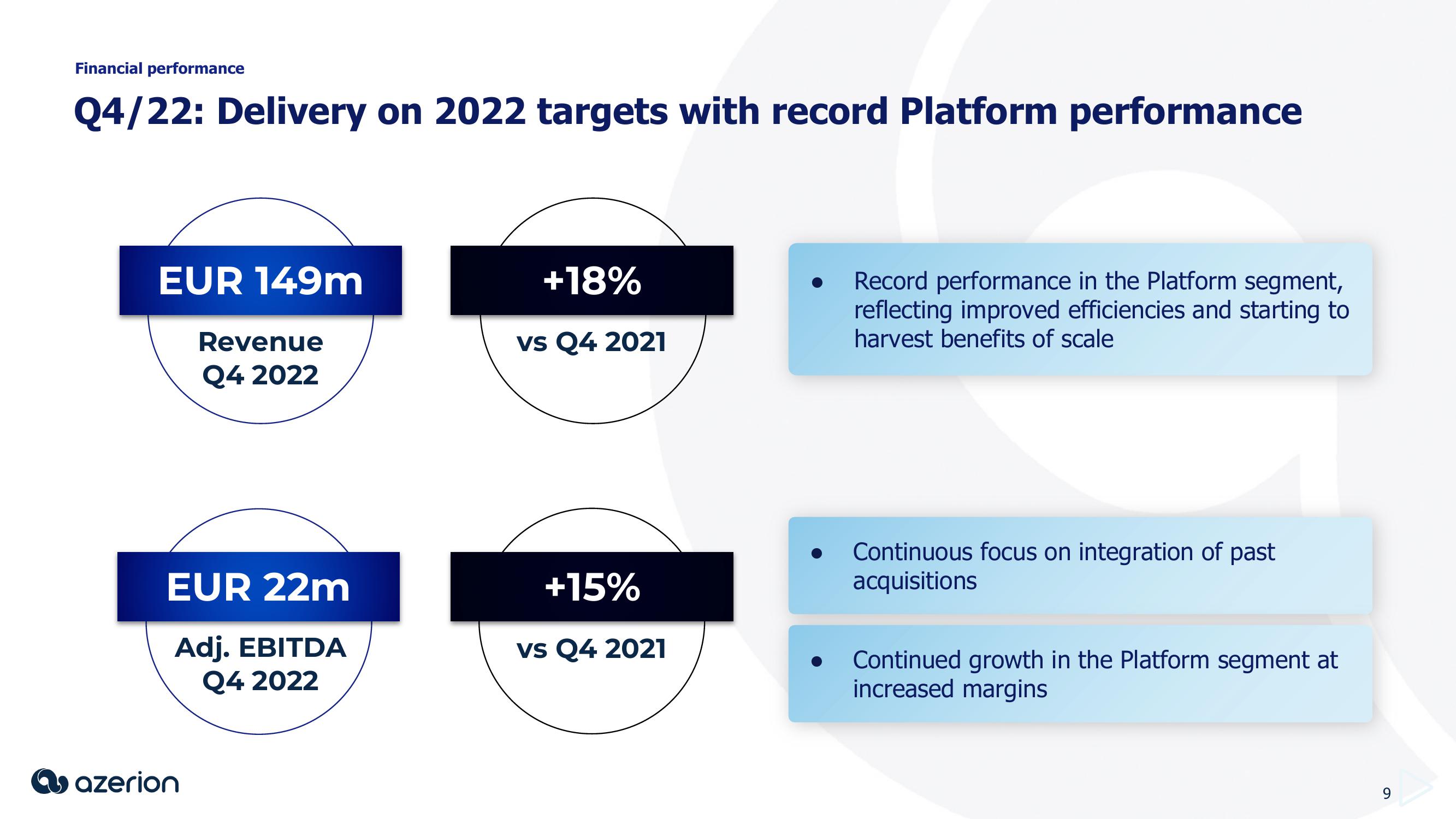 Azerion Results Presentation Deck slide image #9
