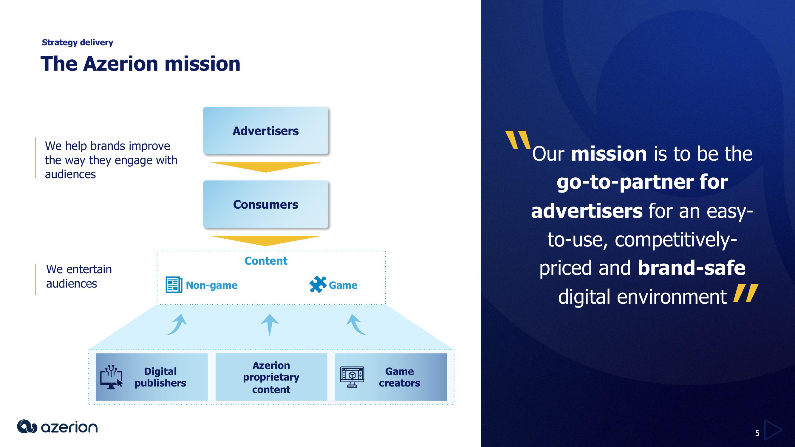 Azerion Results Presentation Deck slide image #5