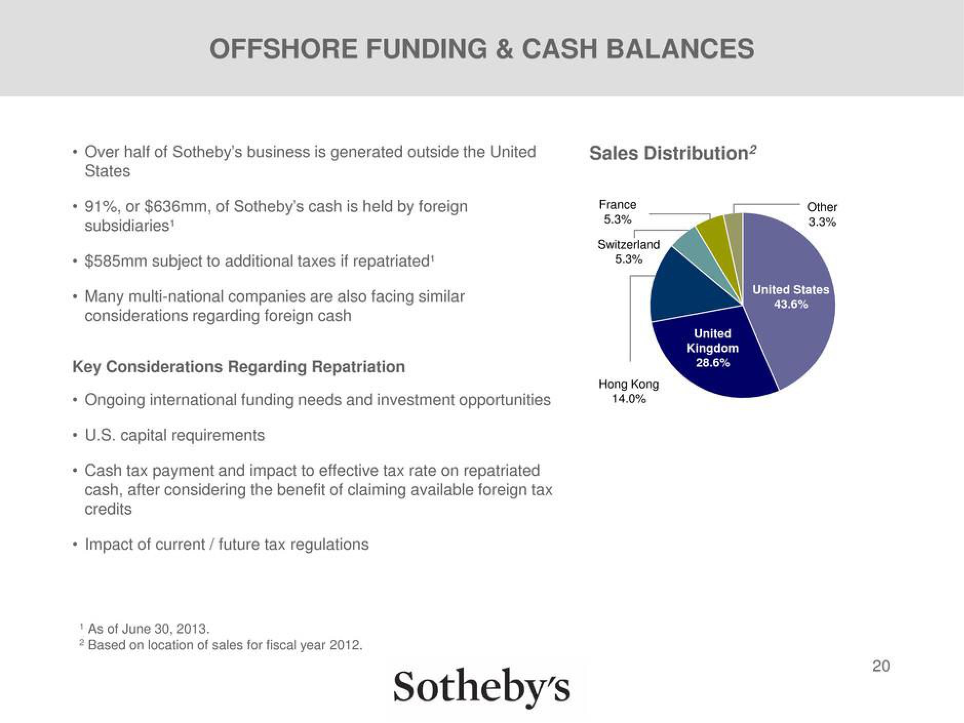 Sotheby's Investor Briefing slide image #20