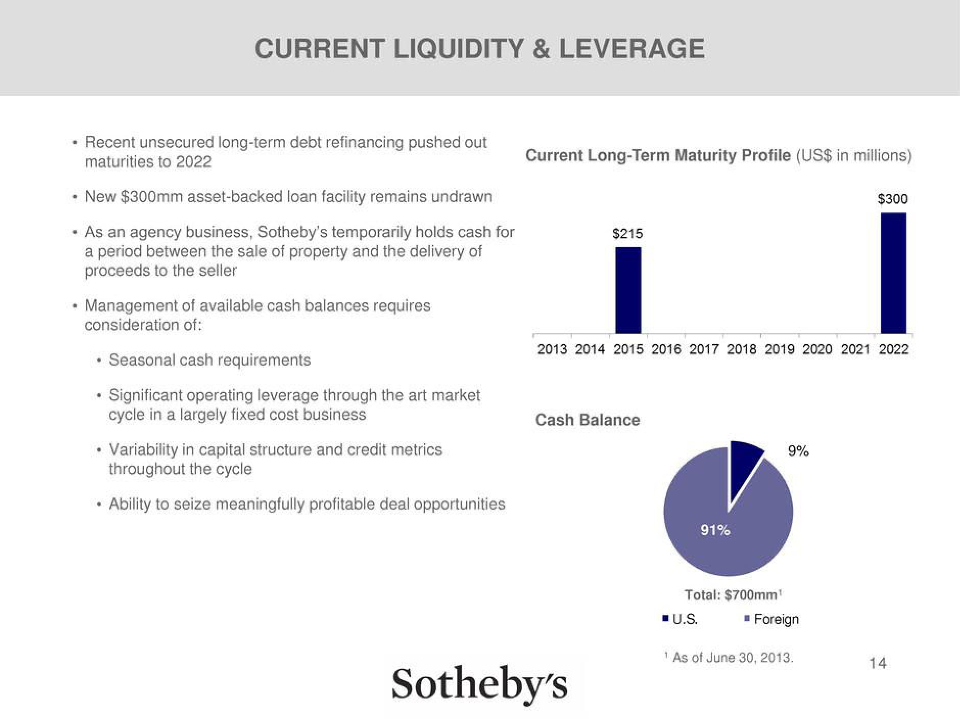 Sotheby's Investor Briefing slide image #14