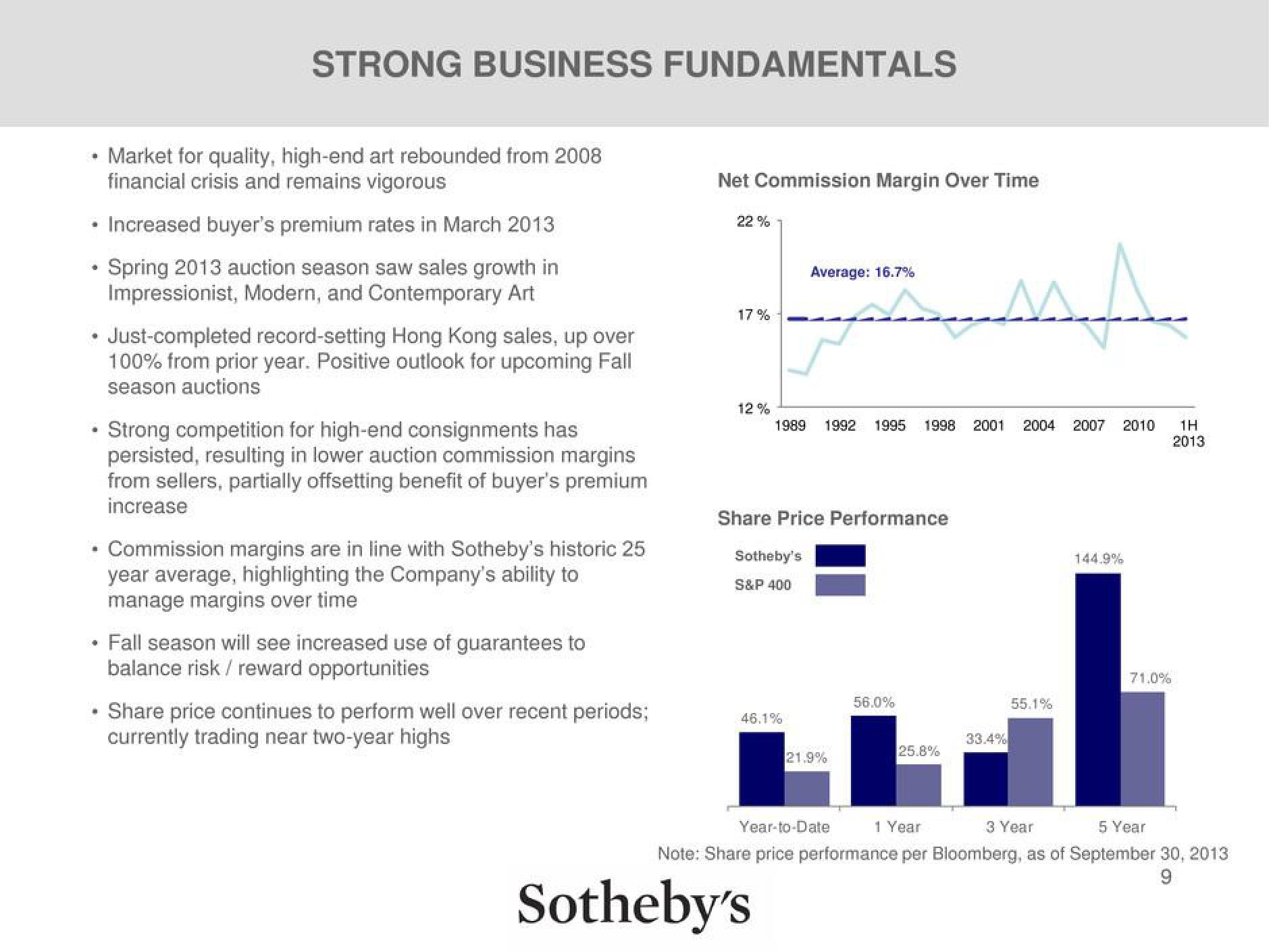 Sotheby's Investor Briefing slide image #9