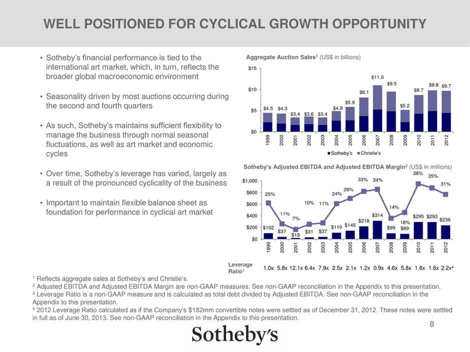 Sotheby's Investor Briefing slide image #8