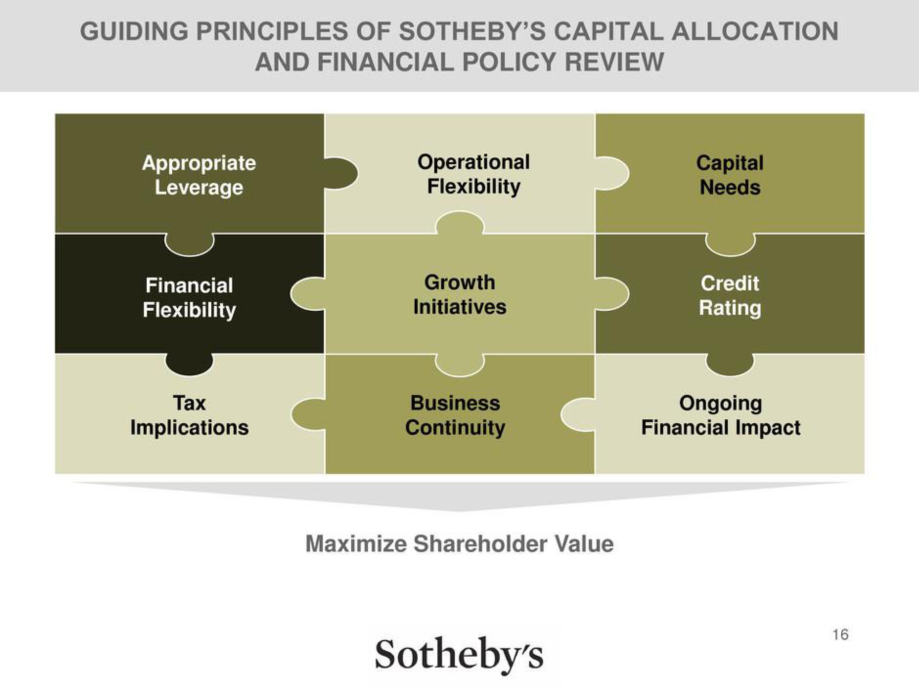 Sotheby's Investor Briefing slide image #16