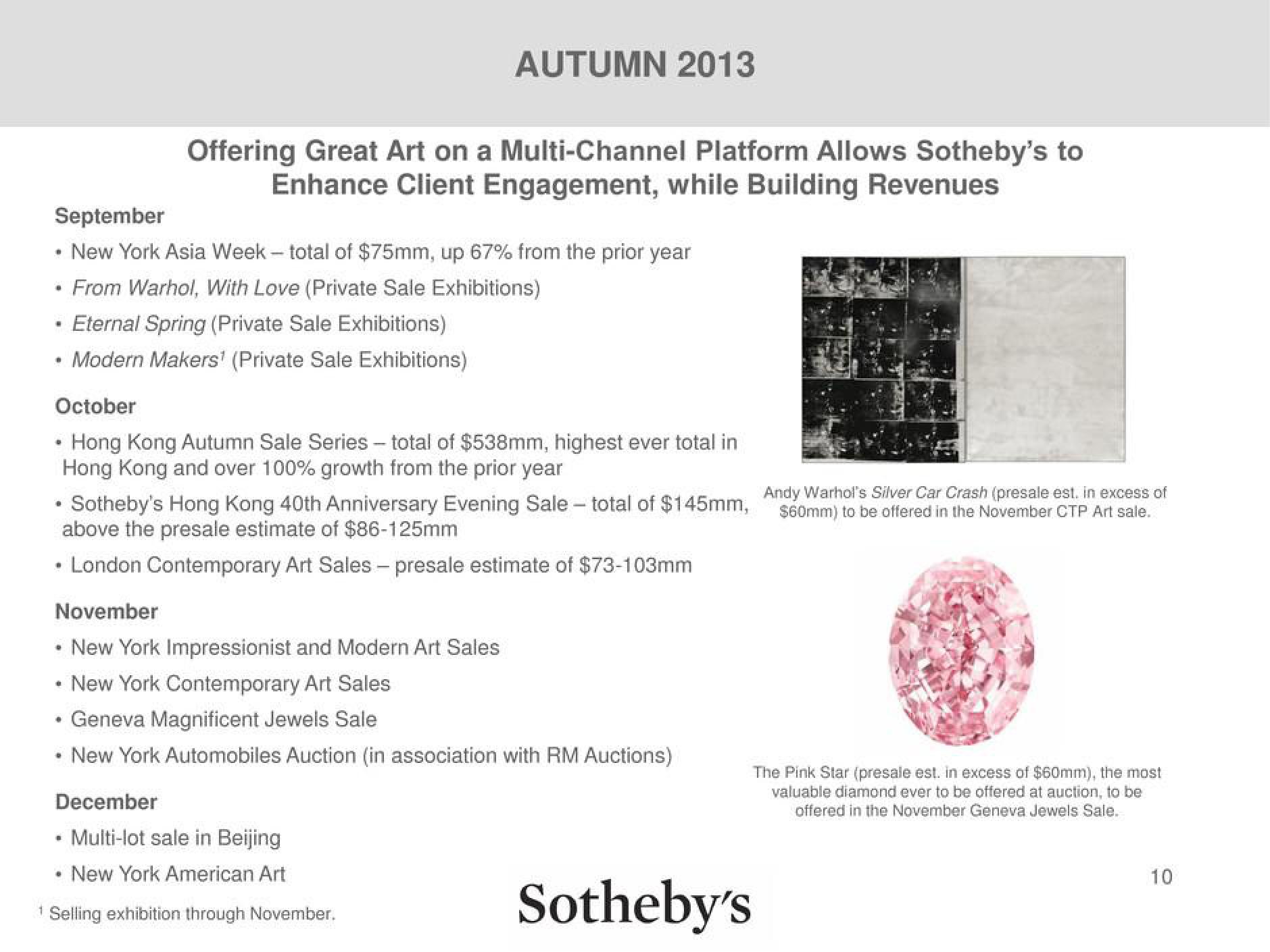 Sotheby's Investor Briefing slide image #10