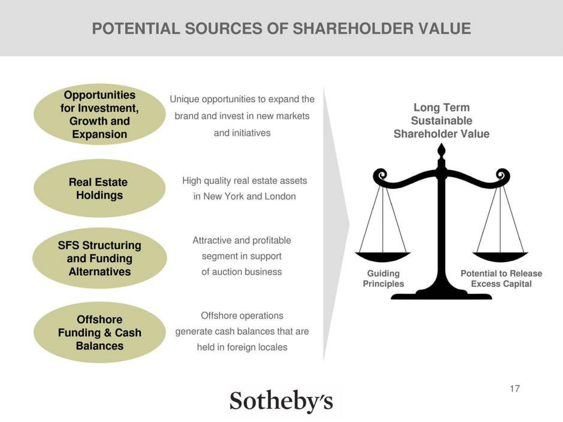 Sotheby's Investor Briefing slide image #17