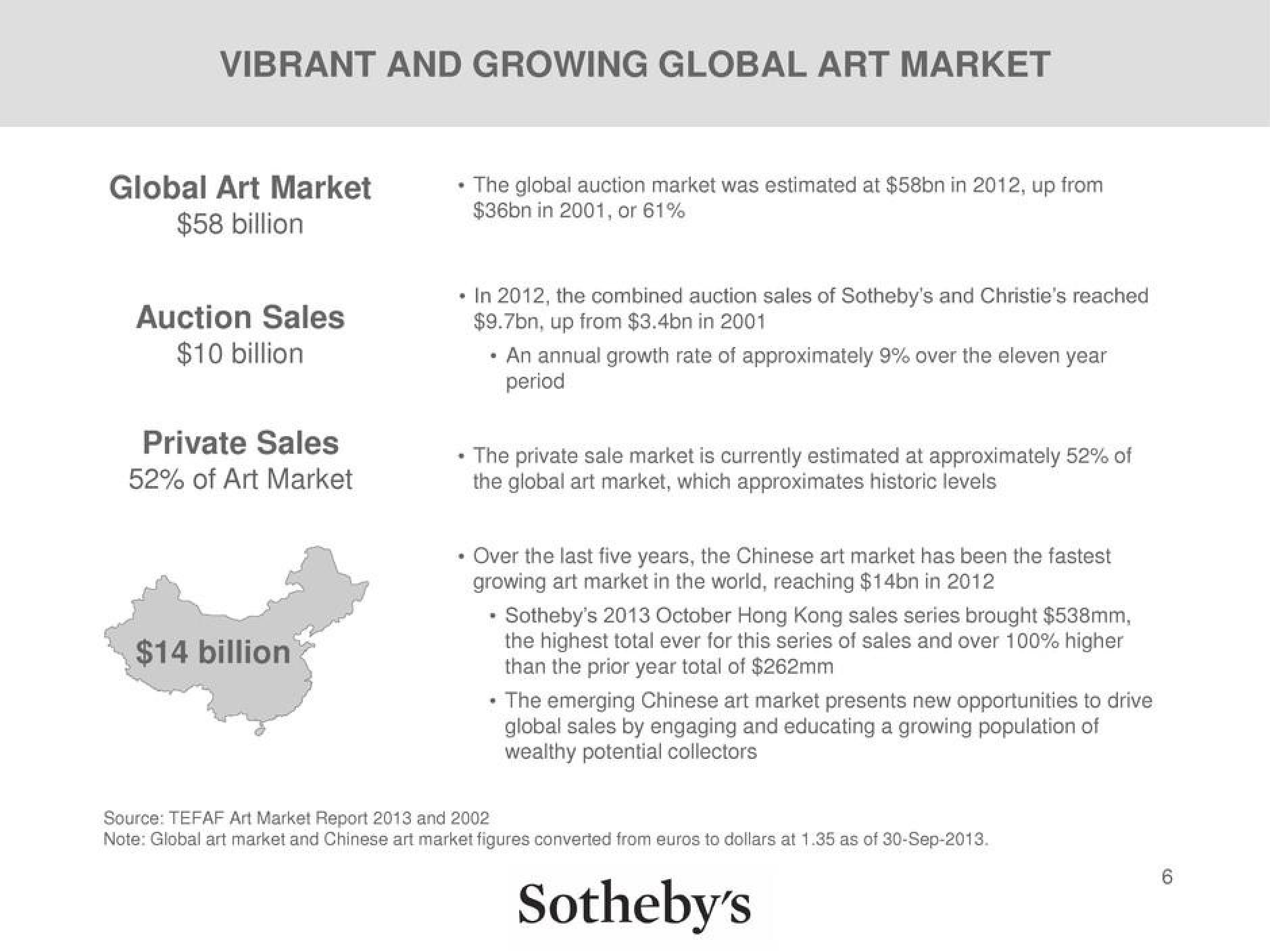 Sotheby's Investor Briefing slide image #6