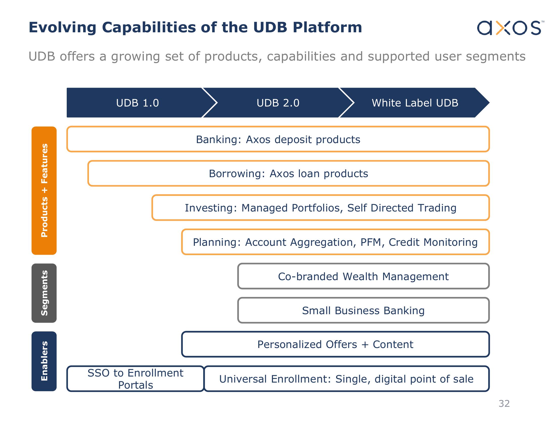 Axos Financial, Inc. Investor Presentation slide image #32