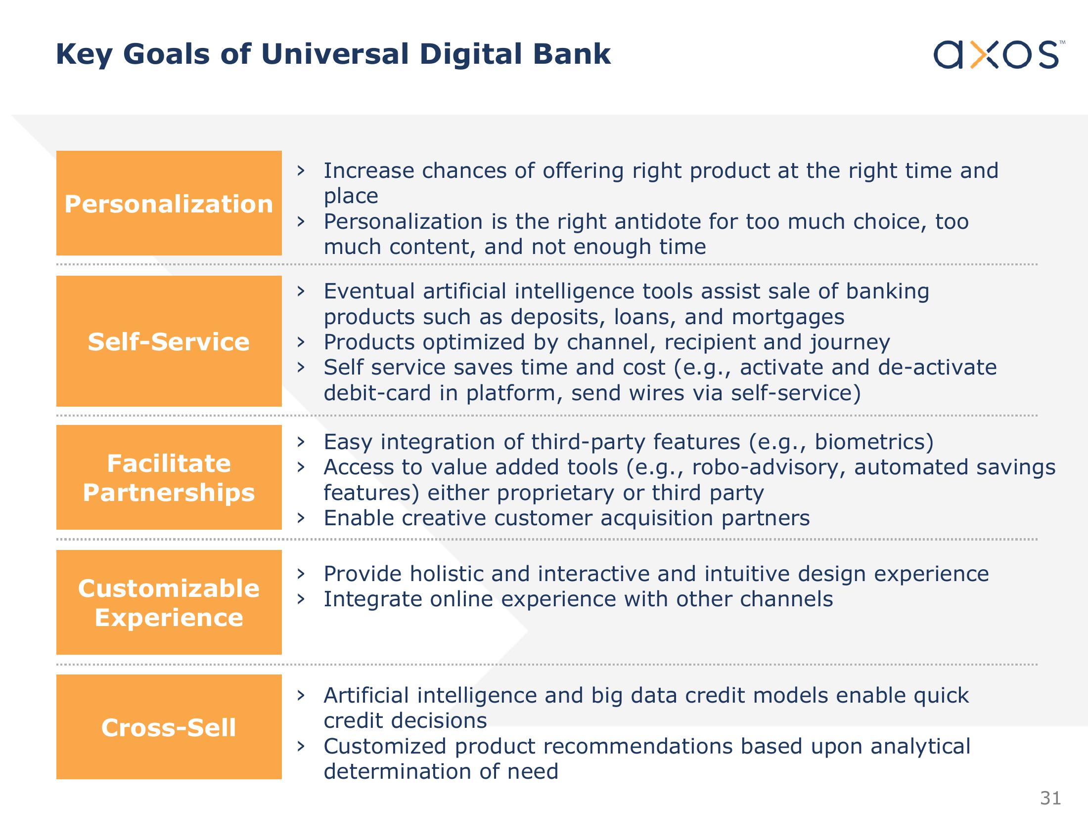 Axos Financial, Inc. Investor Presentation slide image #31