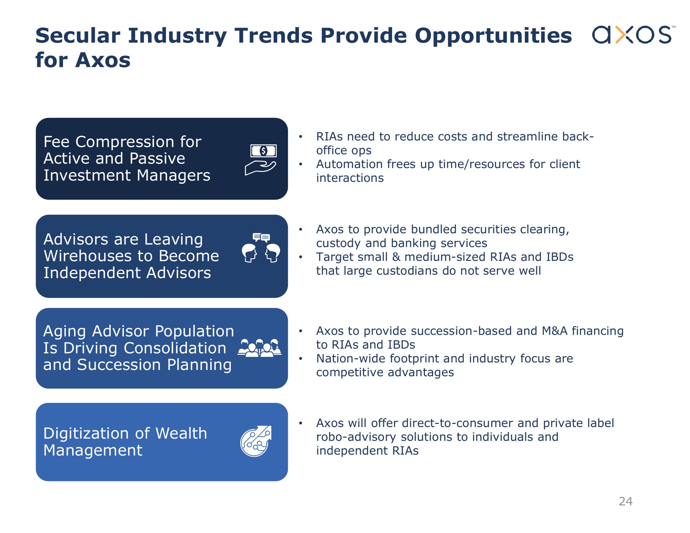 Axos Financial, Inc. Investor Presentation slide image #24