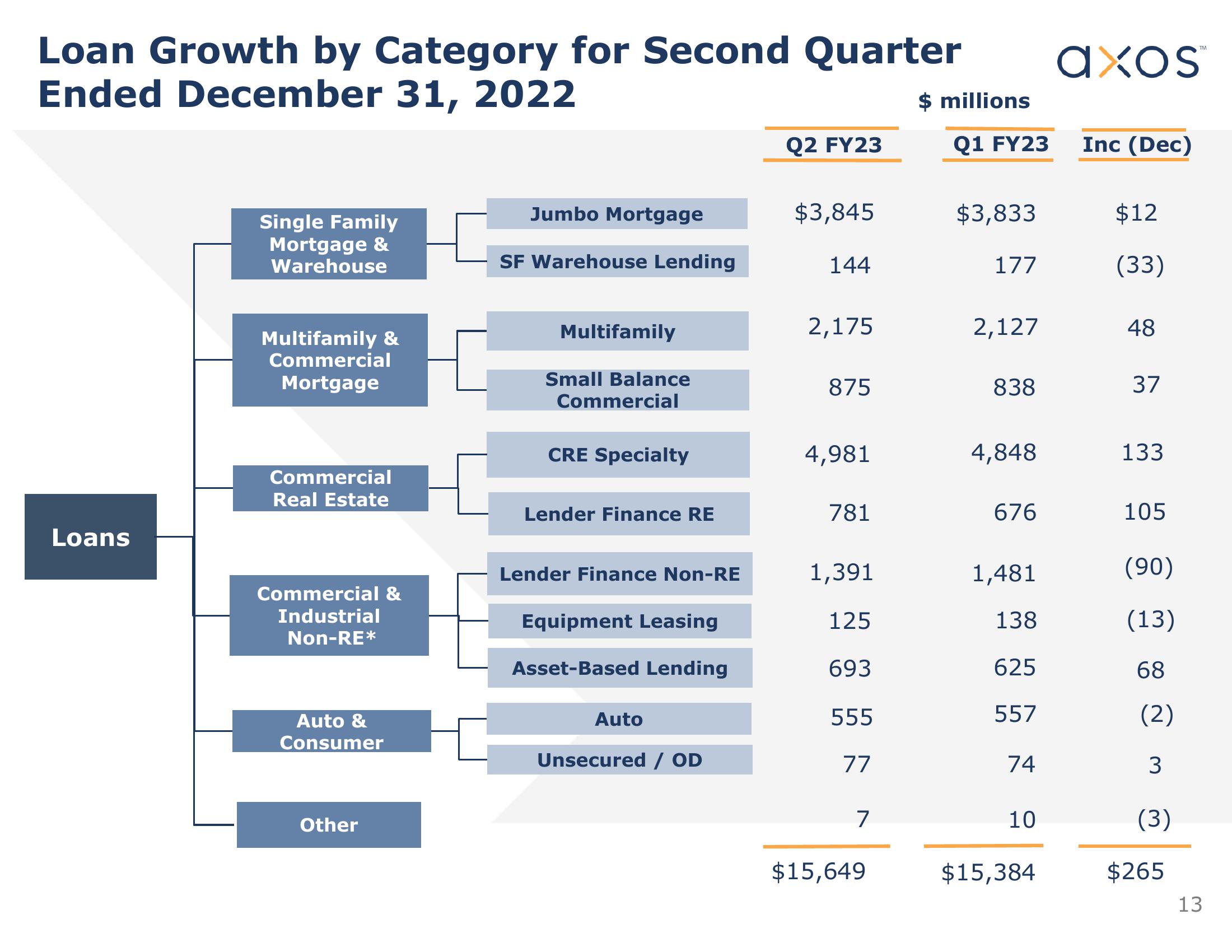 Axos Financial, Inc. Investor Presentation slide image