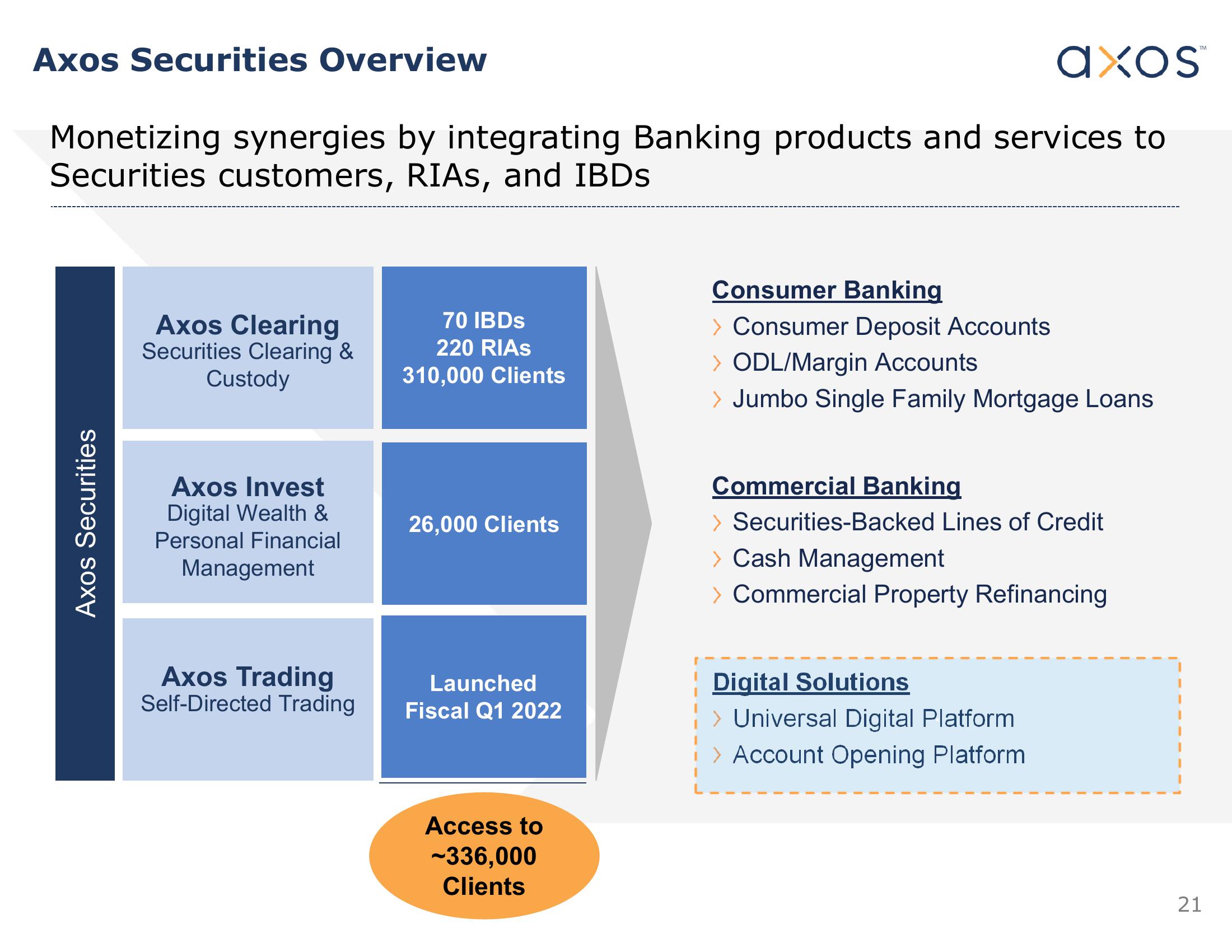 Axos Financial, Inc. Investor Presentation slide image