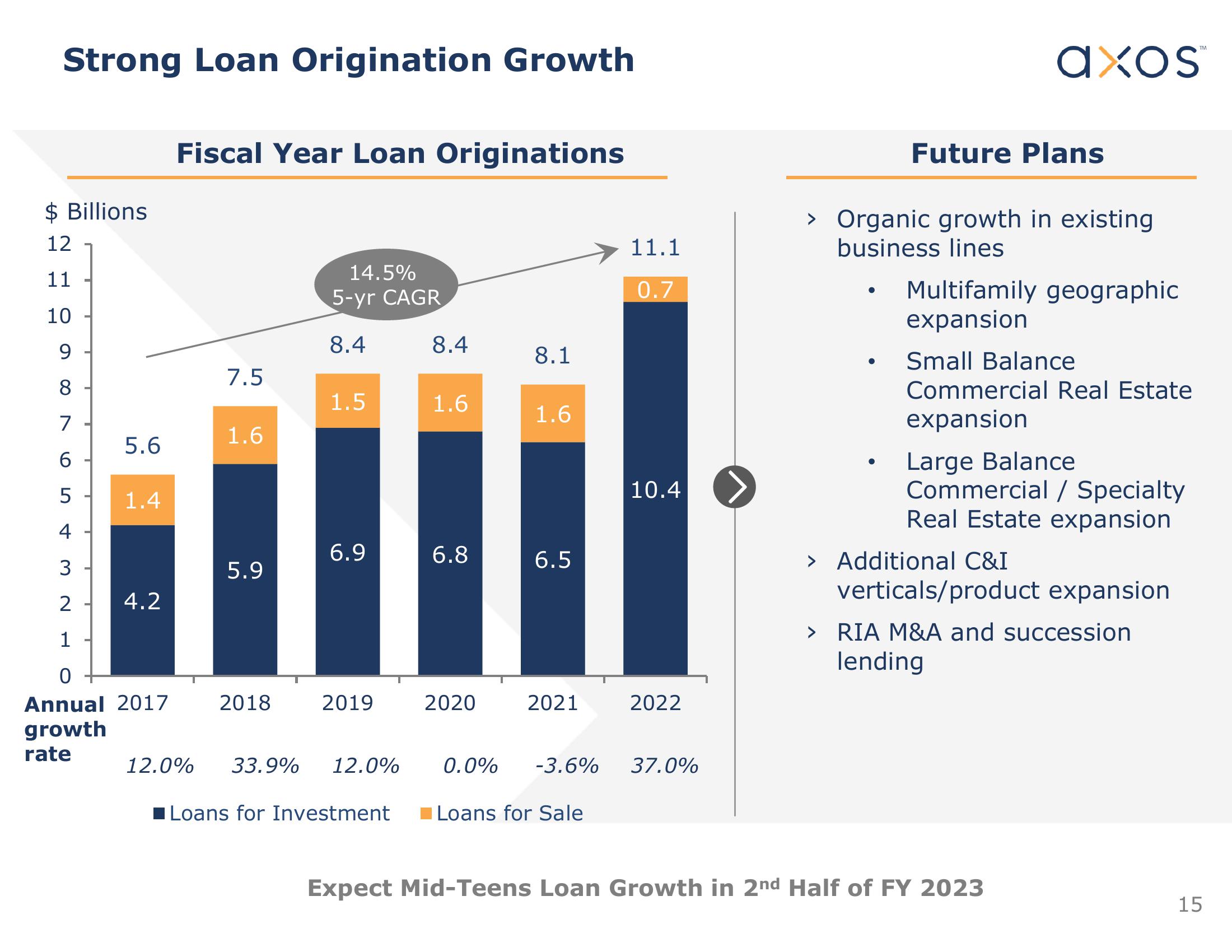 Axos Financial, Inc. Investor Presentation slide image #15