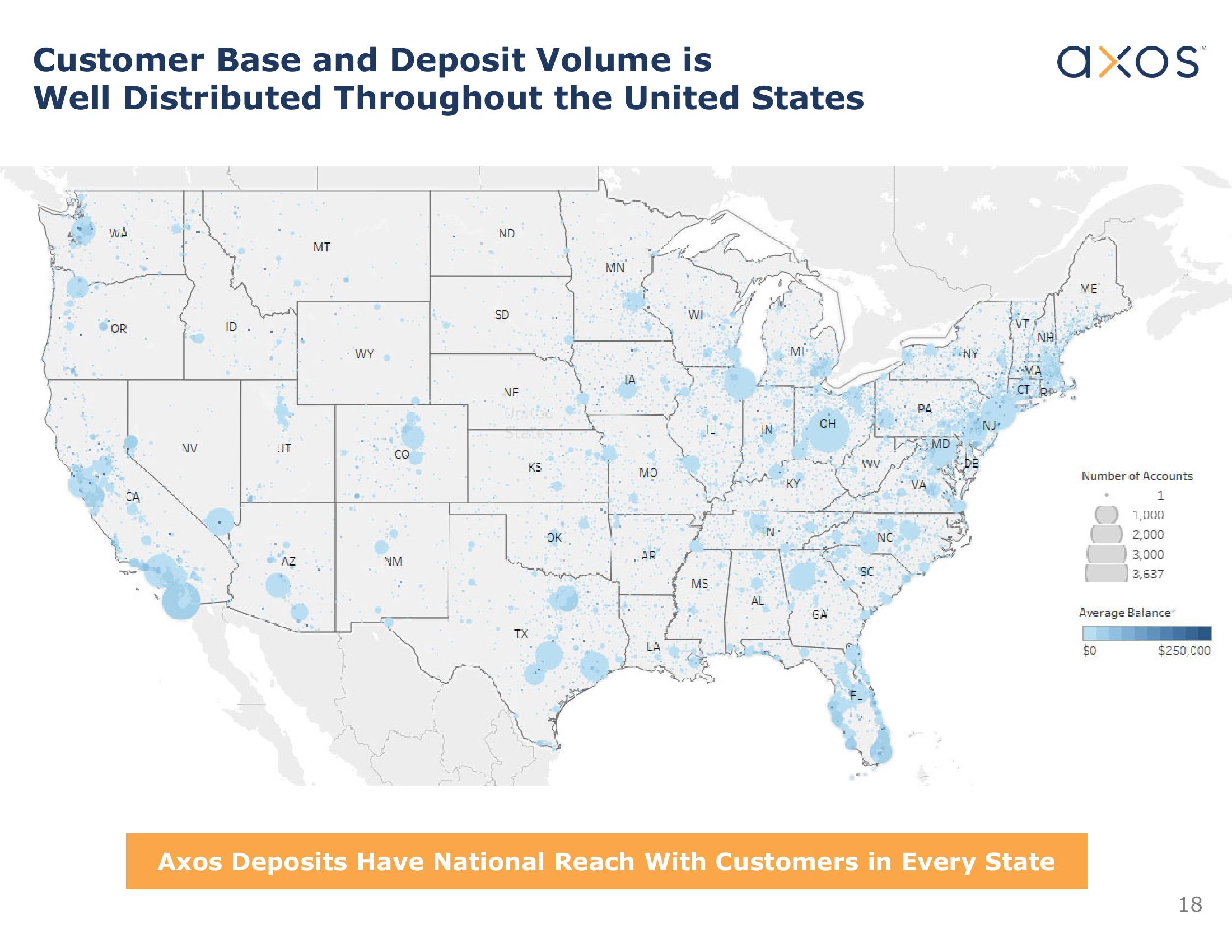 Axos Financial, Inc. Investor Presentation slide image