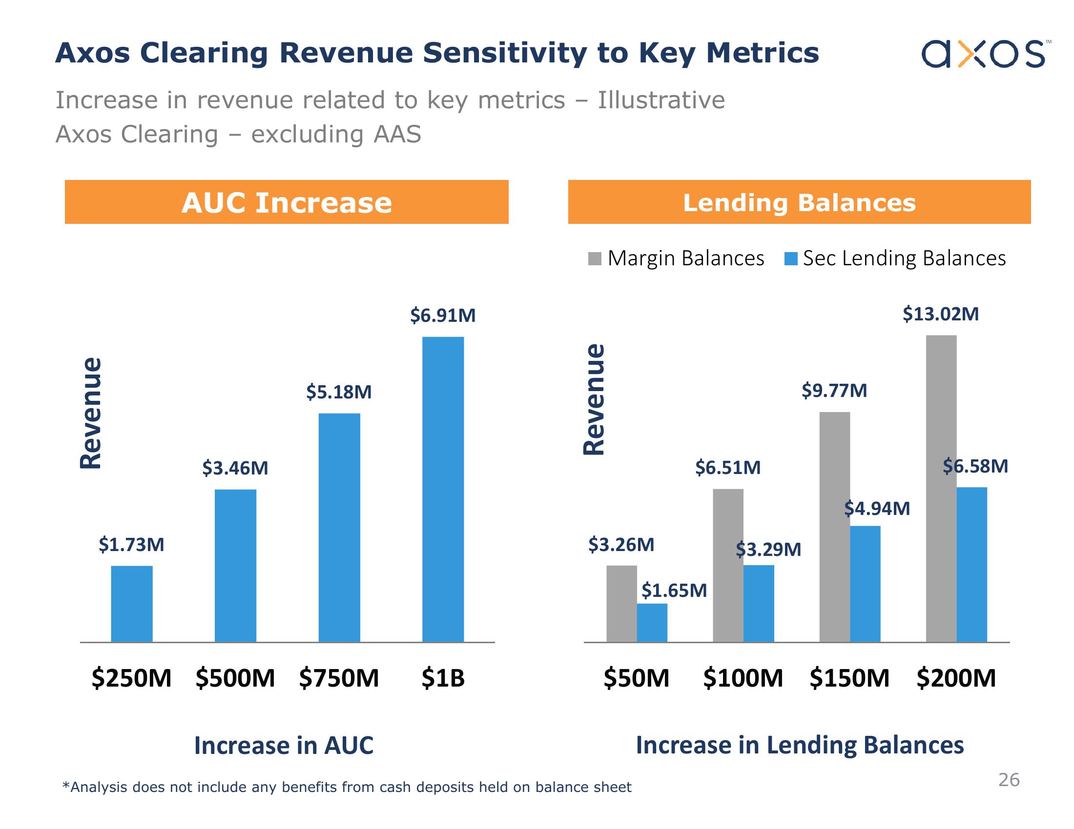 Axos Financial, Inc. Investor Presentation slide image #26