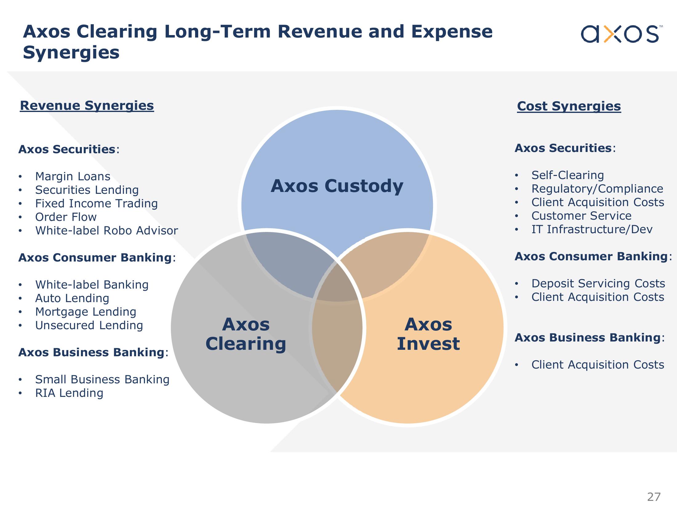 Axos Financial, Inc. Investor Presentation slide image