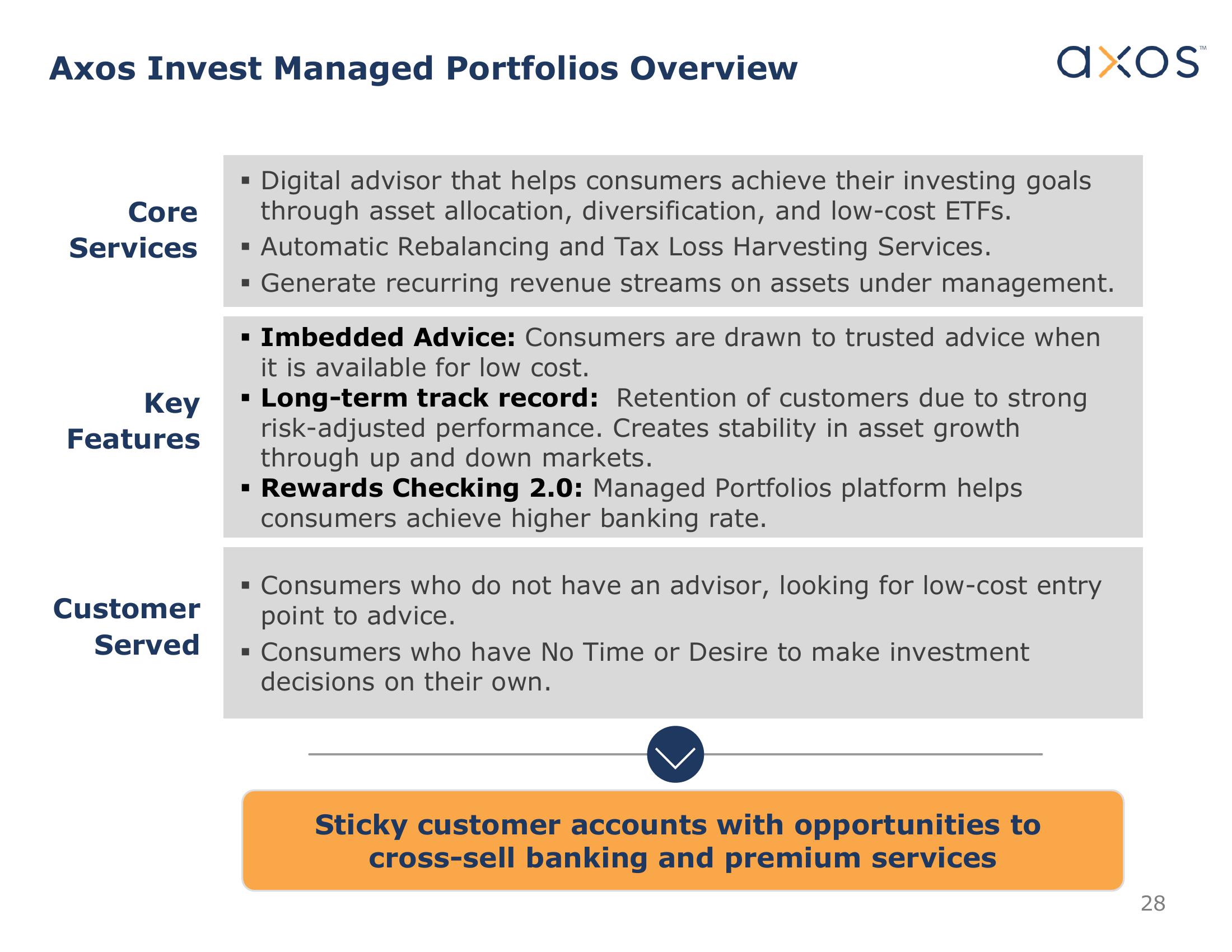 Axos Financial, Inc. Investor Presentation slide image #28