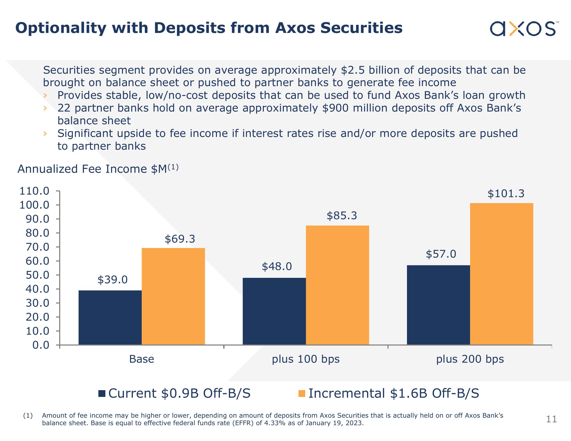 Axos Financial, Inc. Investor Presentation slide image #11