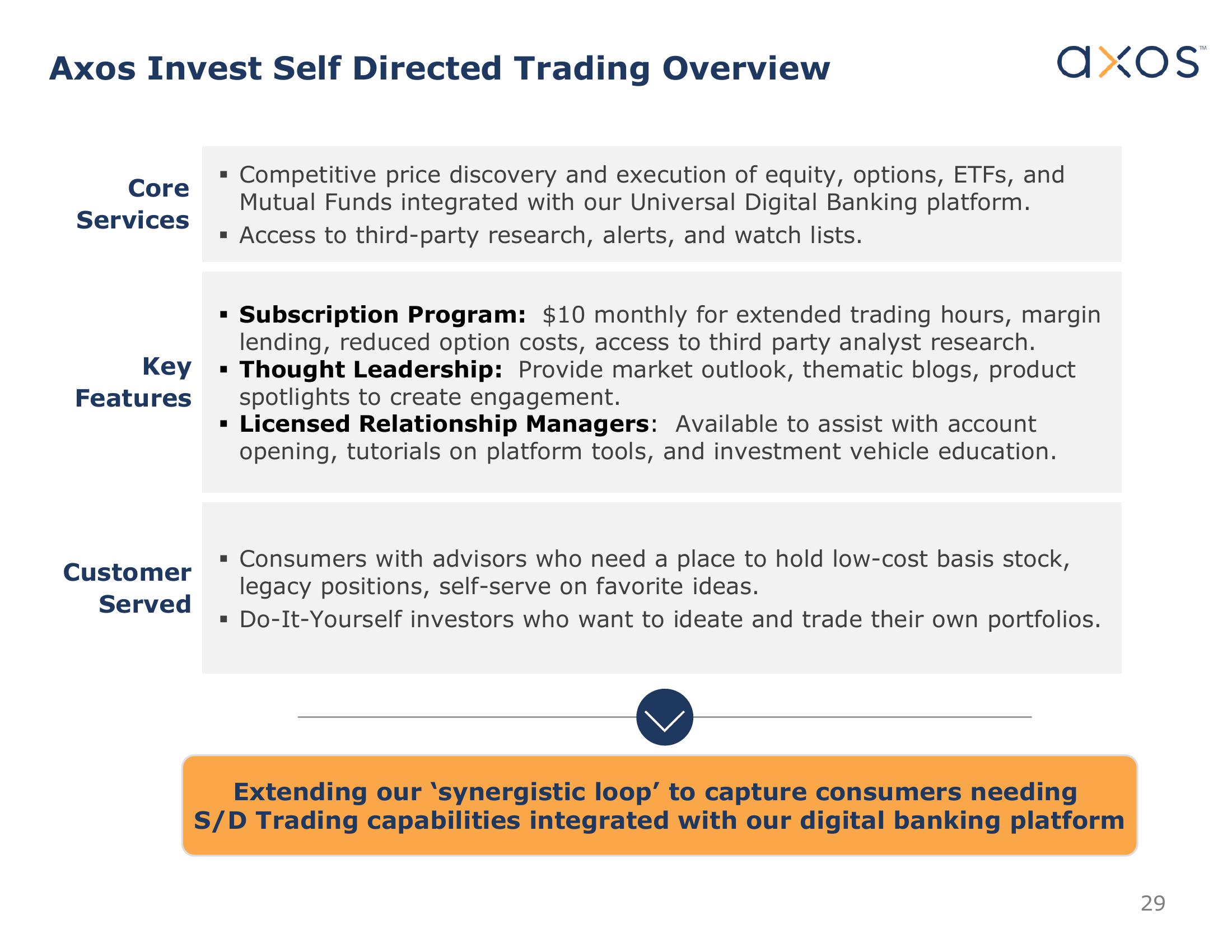 Axos Financial, Inc. Investor Presentation slide image