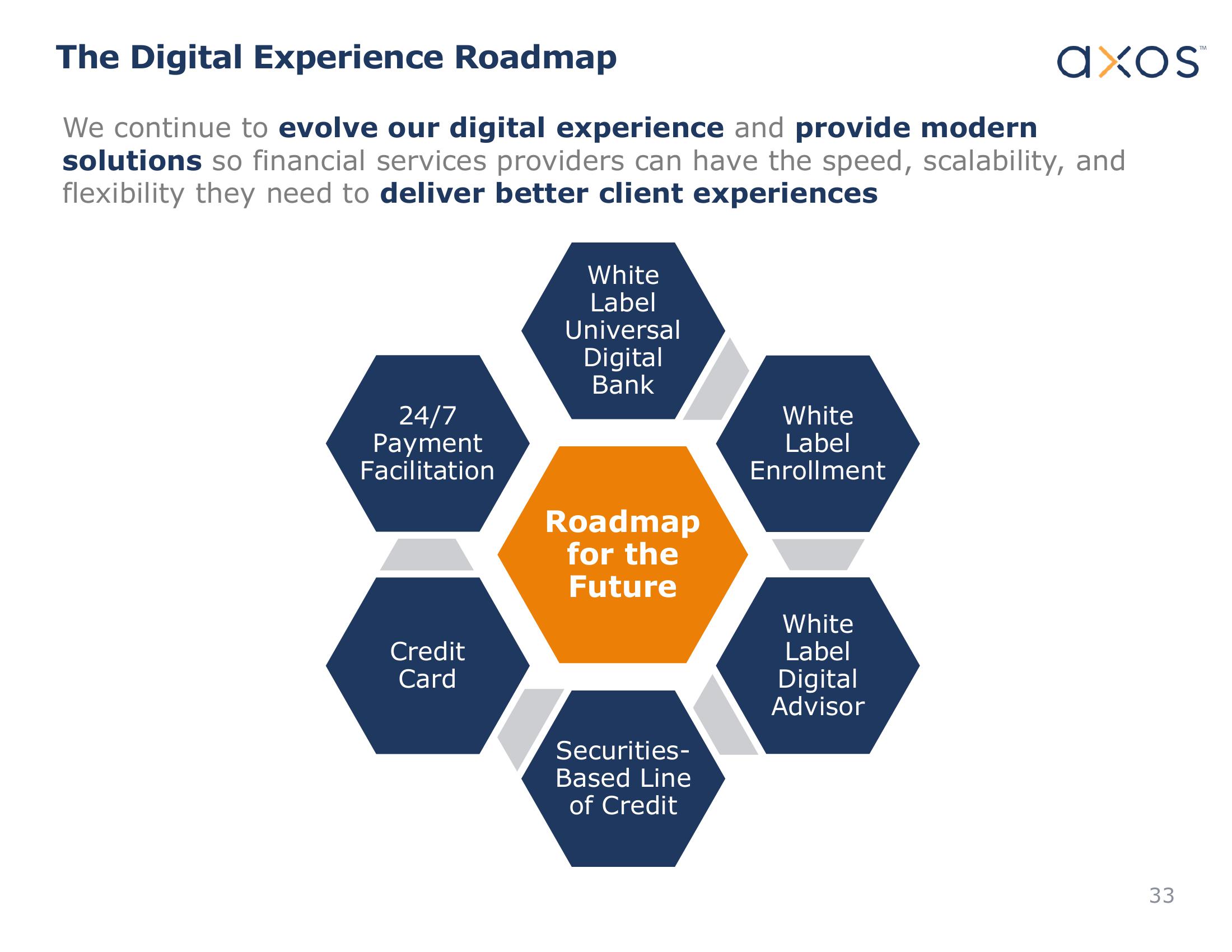 Axos Financial, Inc. Investor Presentation slide image