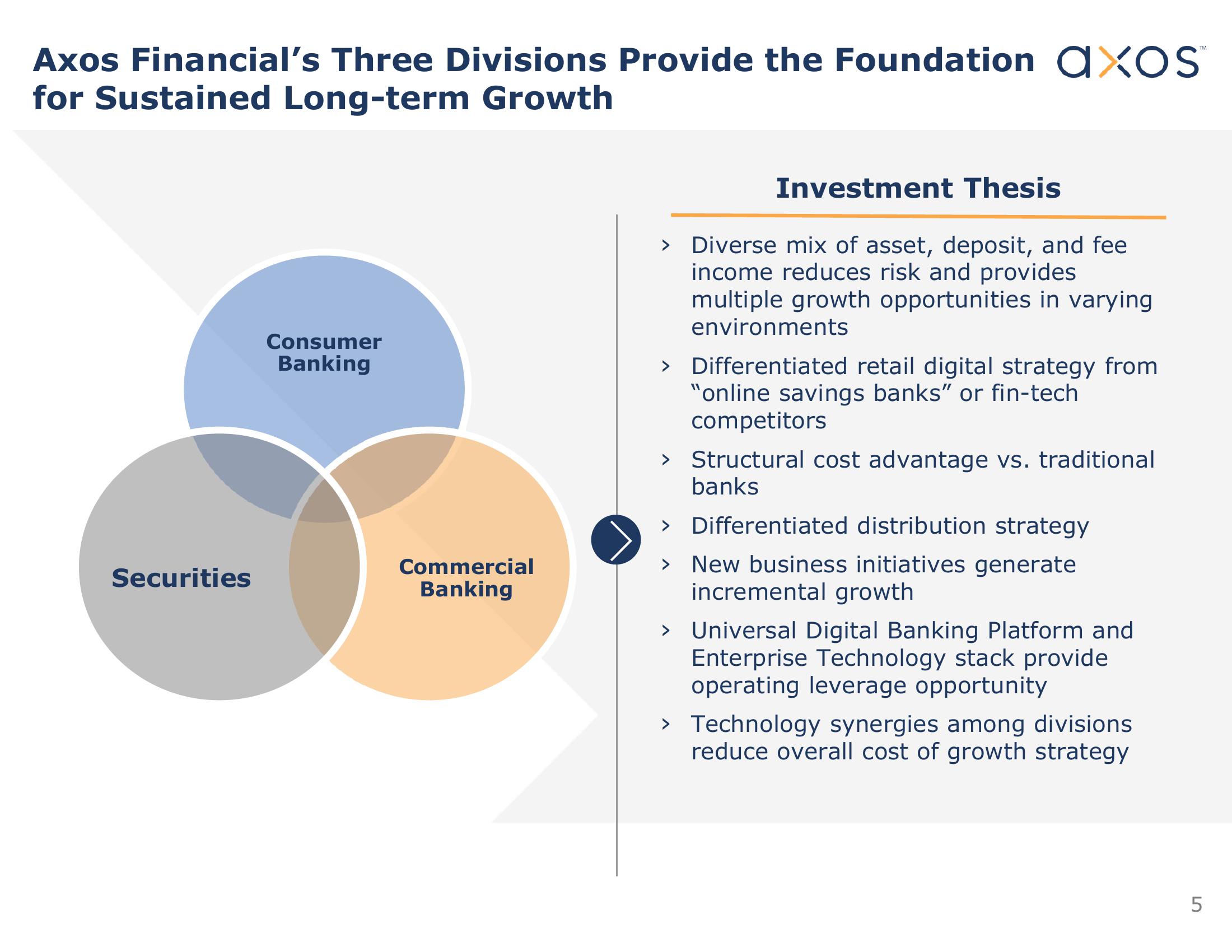 Axos Financial, Inc. Investor Presentation slide image #5