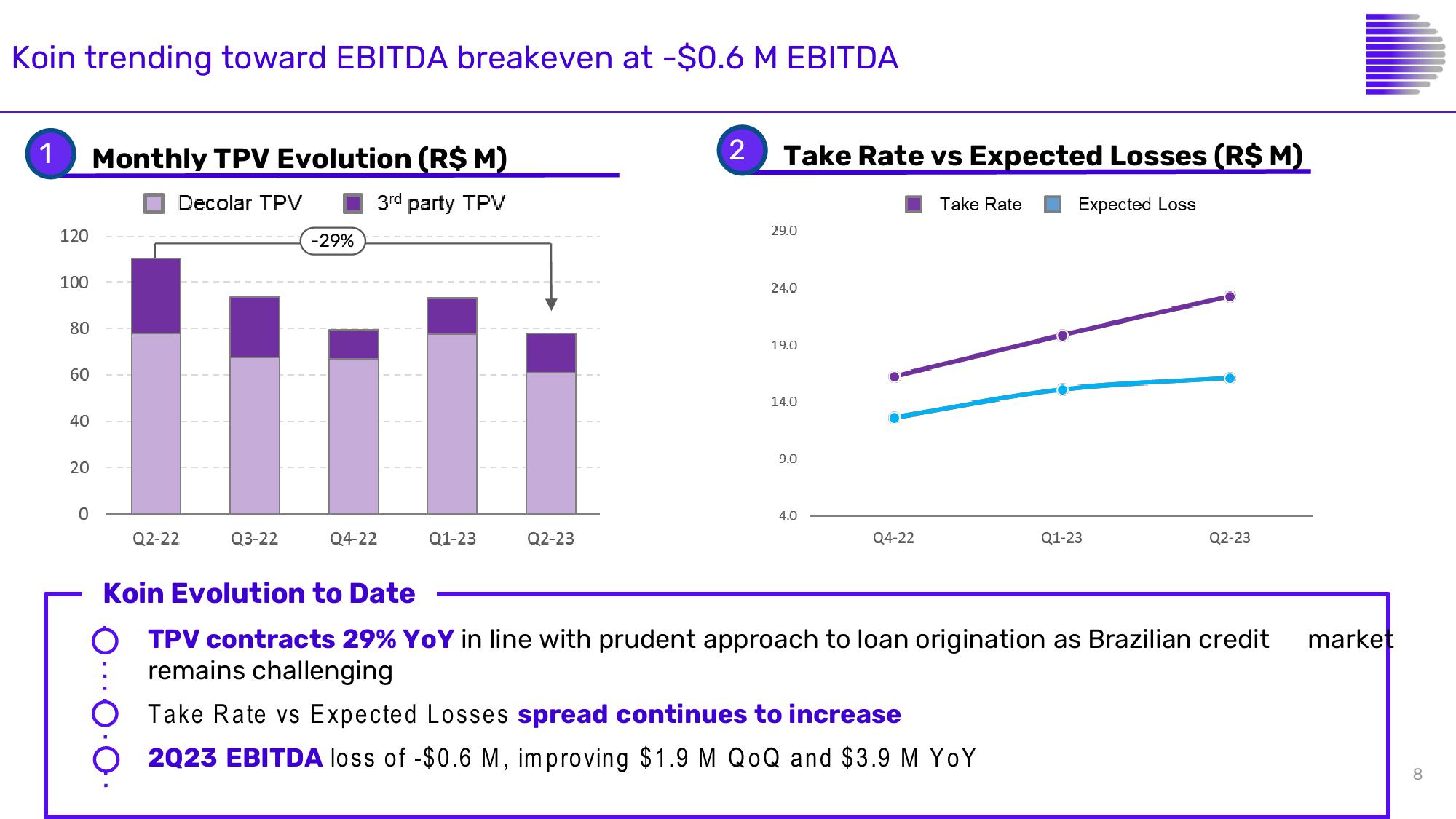 Despegar Results Presentation Deck slide image #8