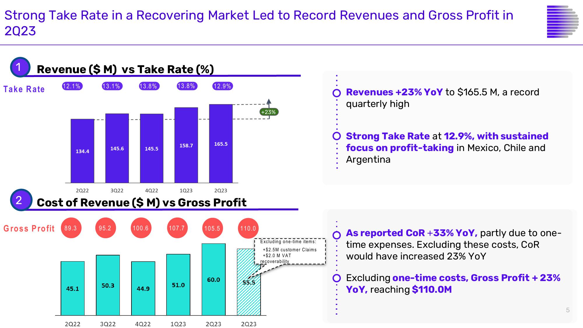 Despegar Results Presentation Deck slide image