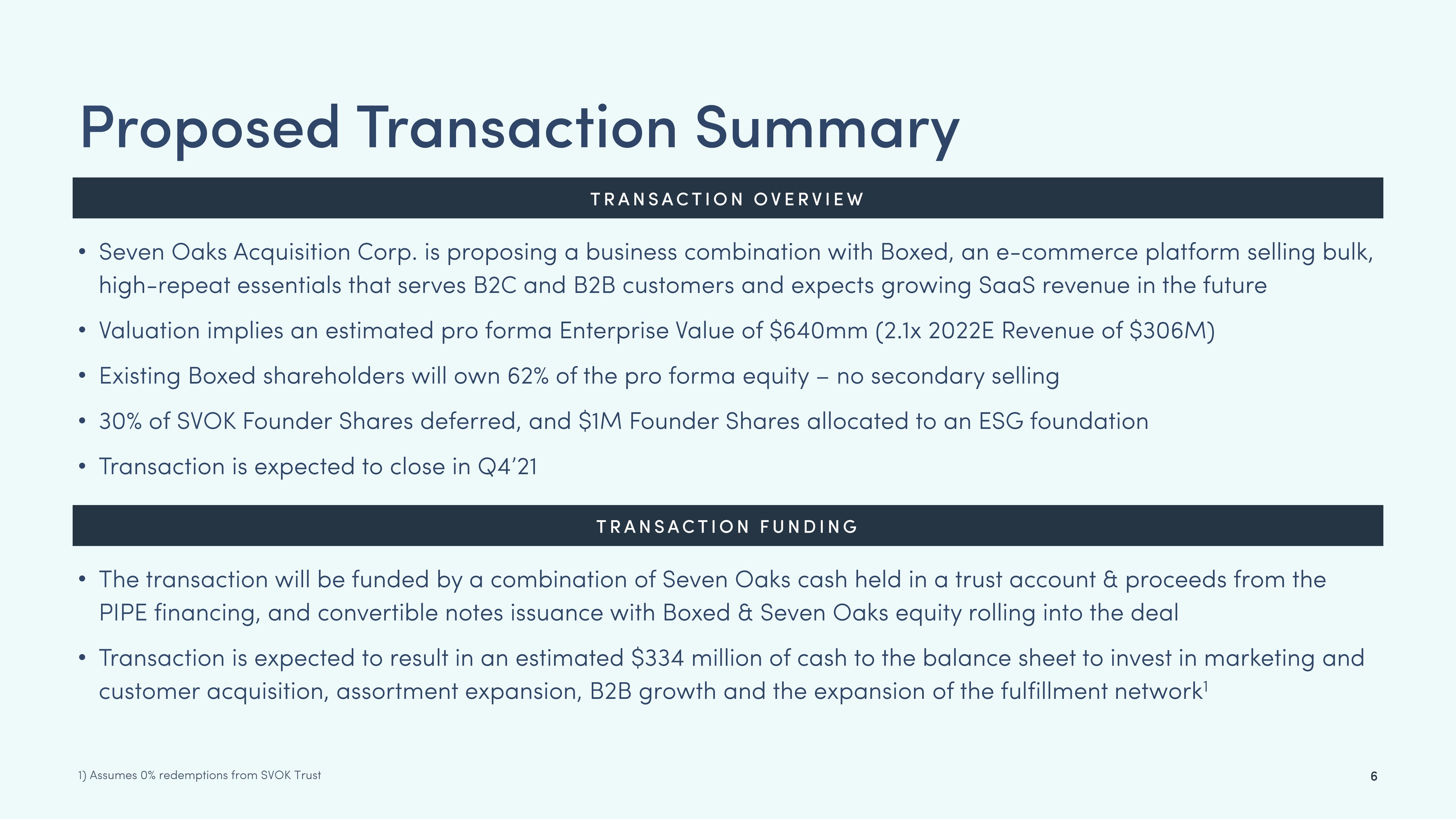 Boxed SPAC Presentation Deck slide image #6