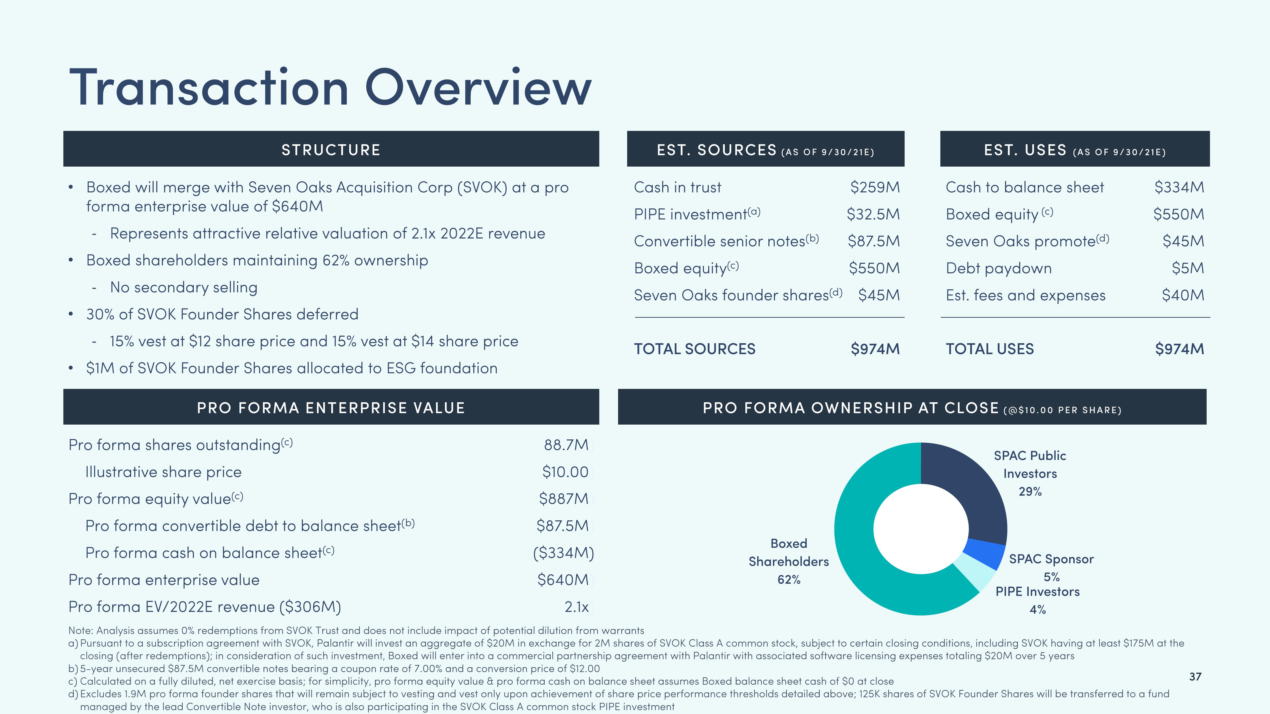 Boxed SPAC Presentation Deck slide image #37