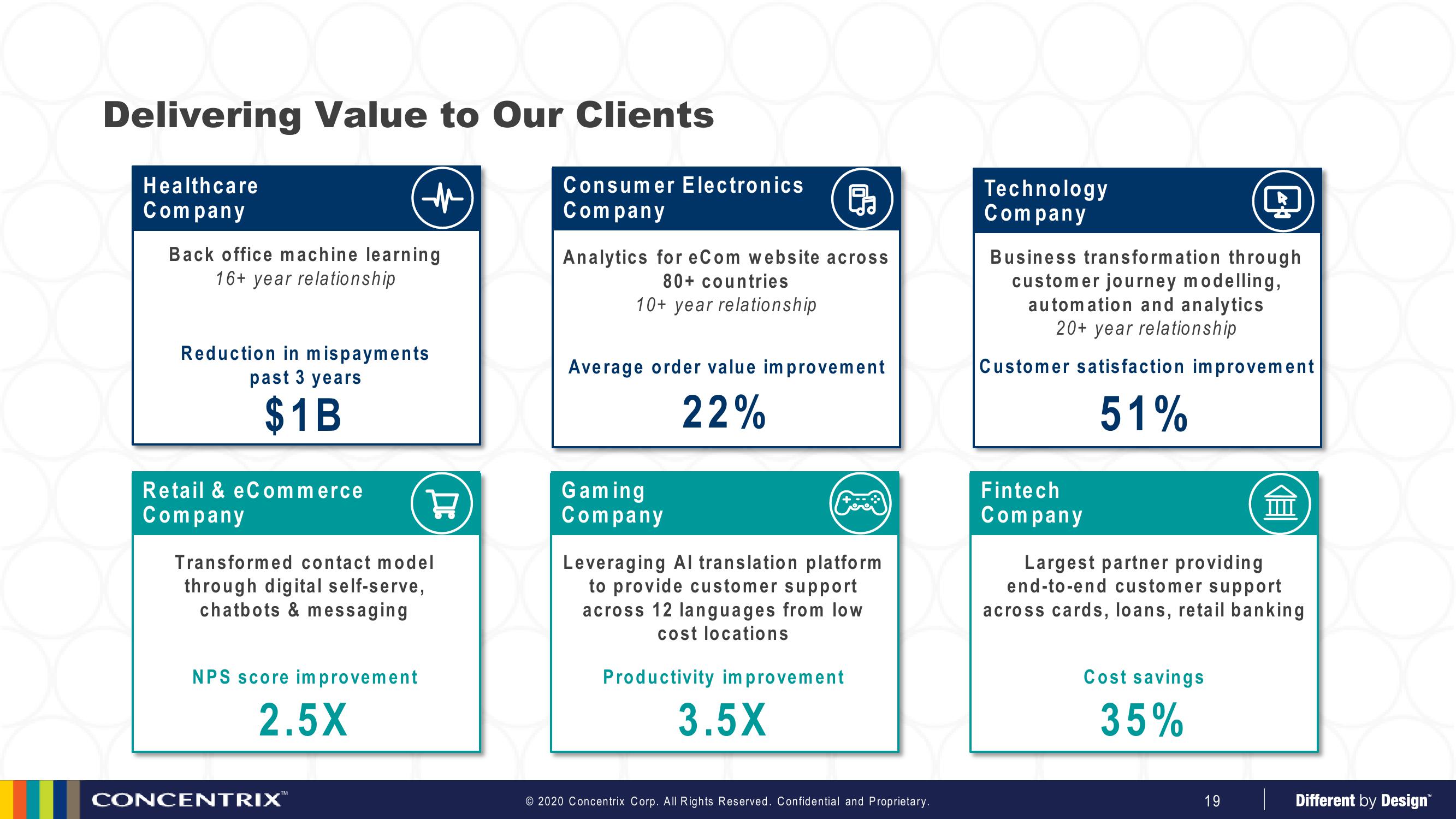 Analyst Meeting slide image #19