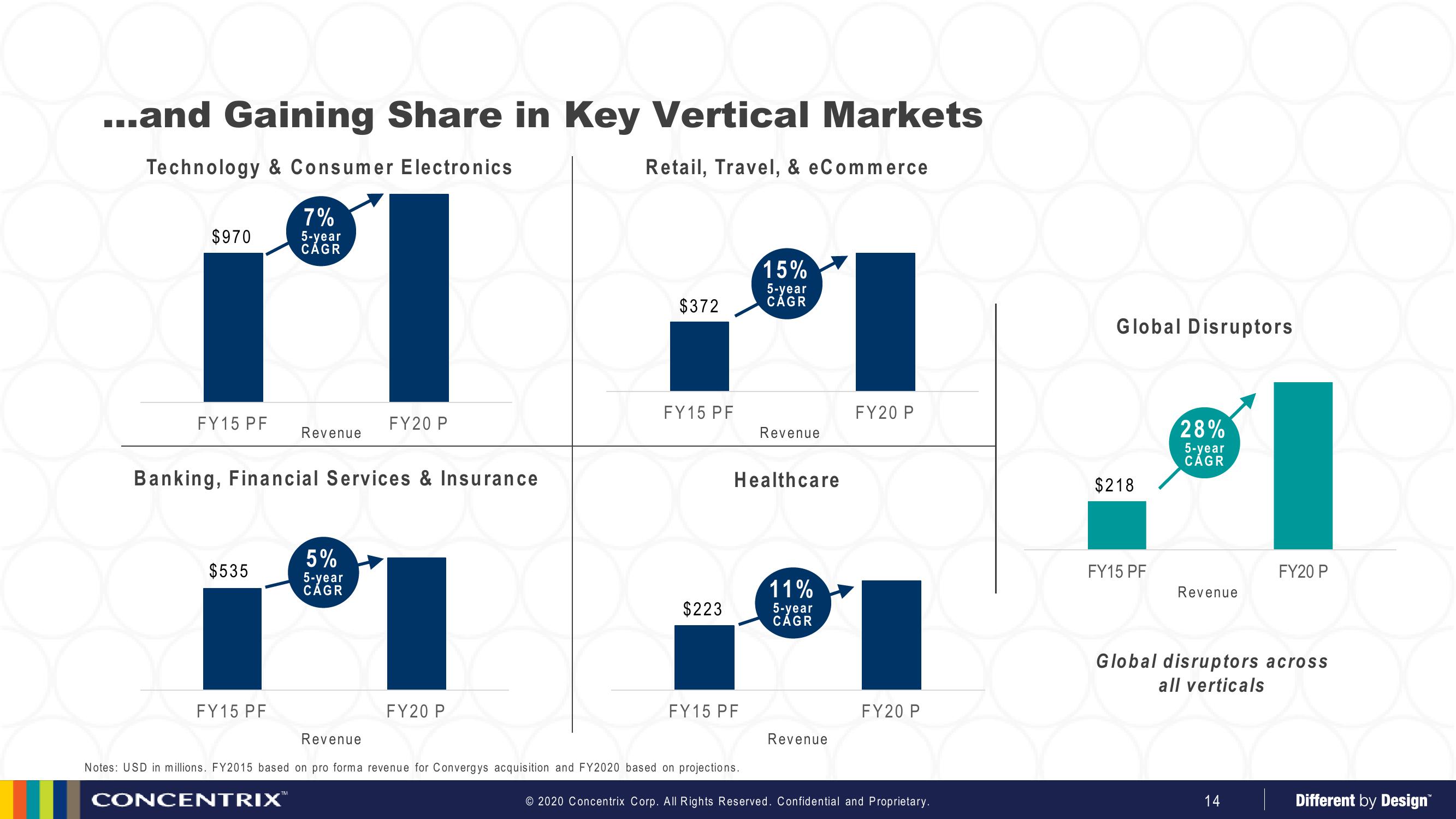 Analyst Meeting slide image #14