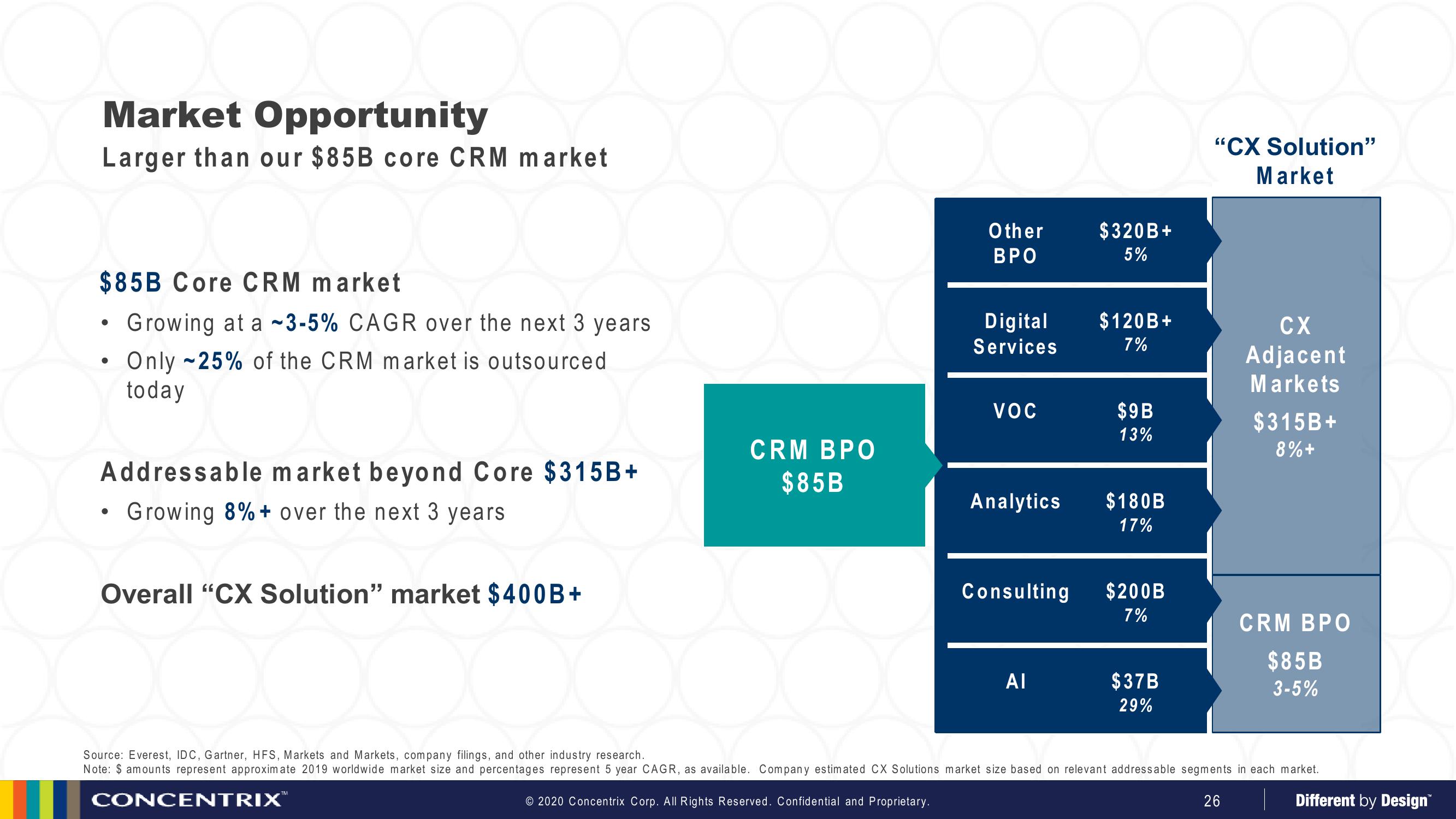 Analyst Meeting slide image #26