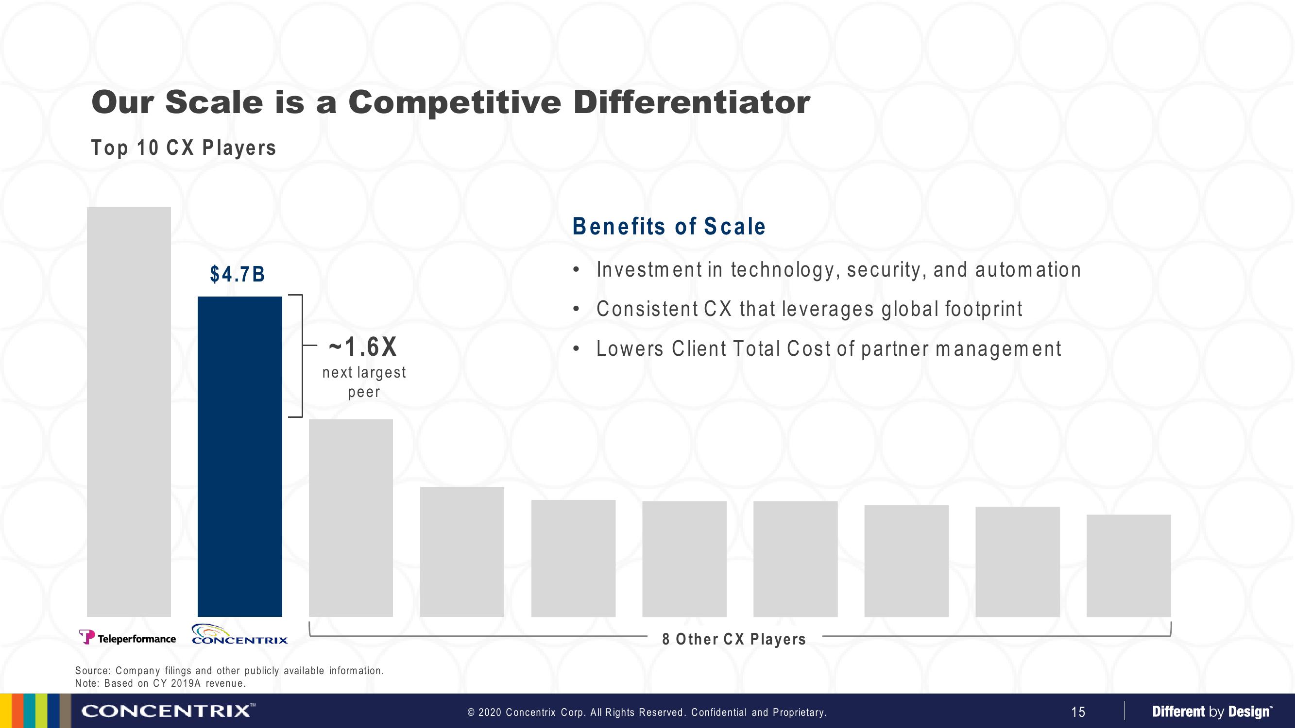 Analyst Meeting slide image #15