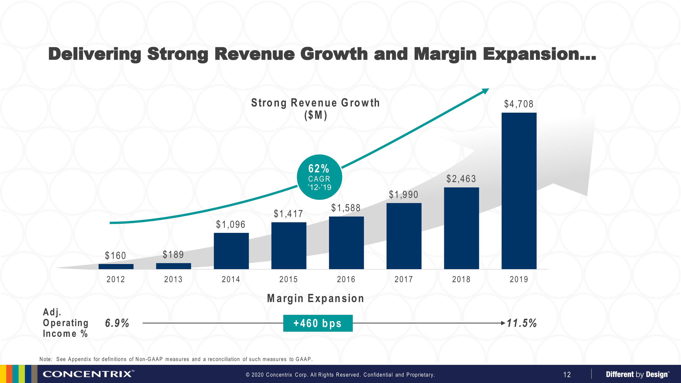 Analyst Meeting slide image #12