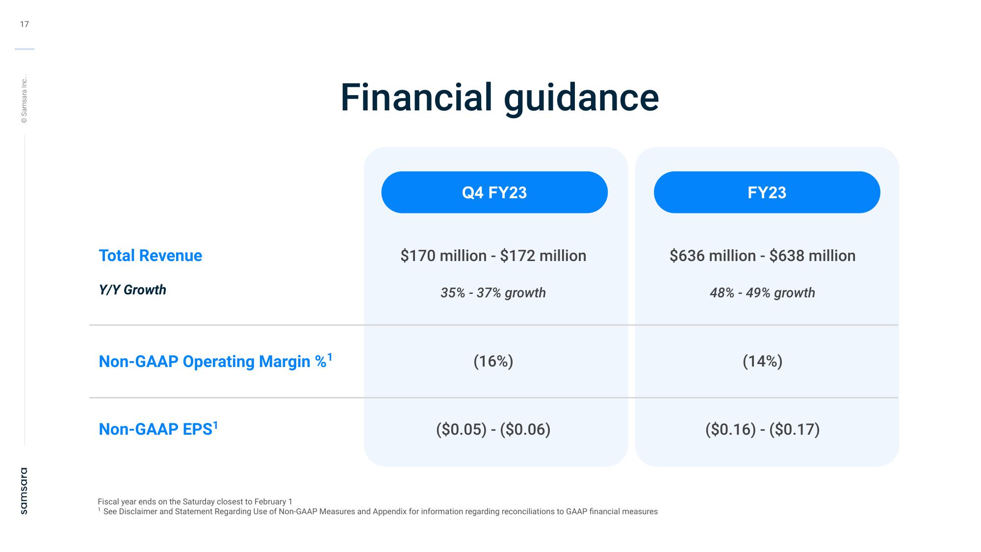 Samsara Investor Presentation Deck slide image #17