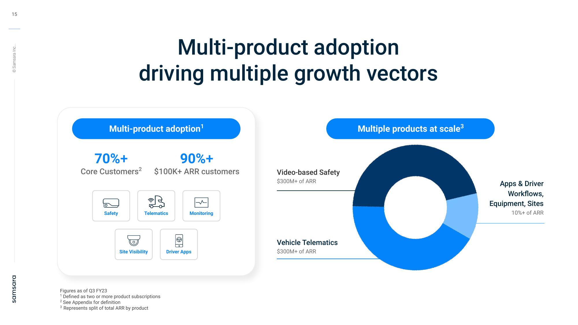 Samsara Investor Presentation Deck slide image #15