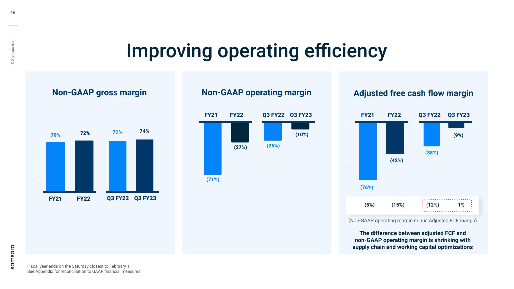 Samsara Investor Presentation Deck slide image #16