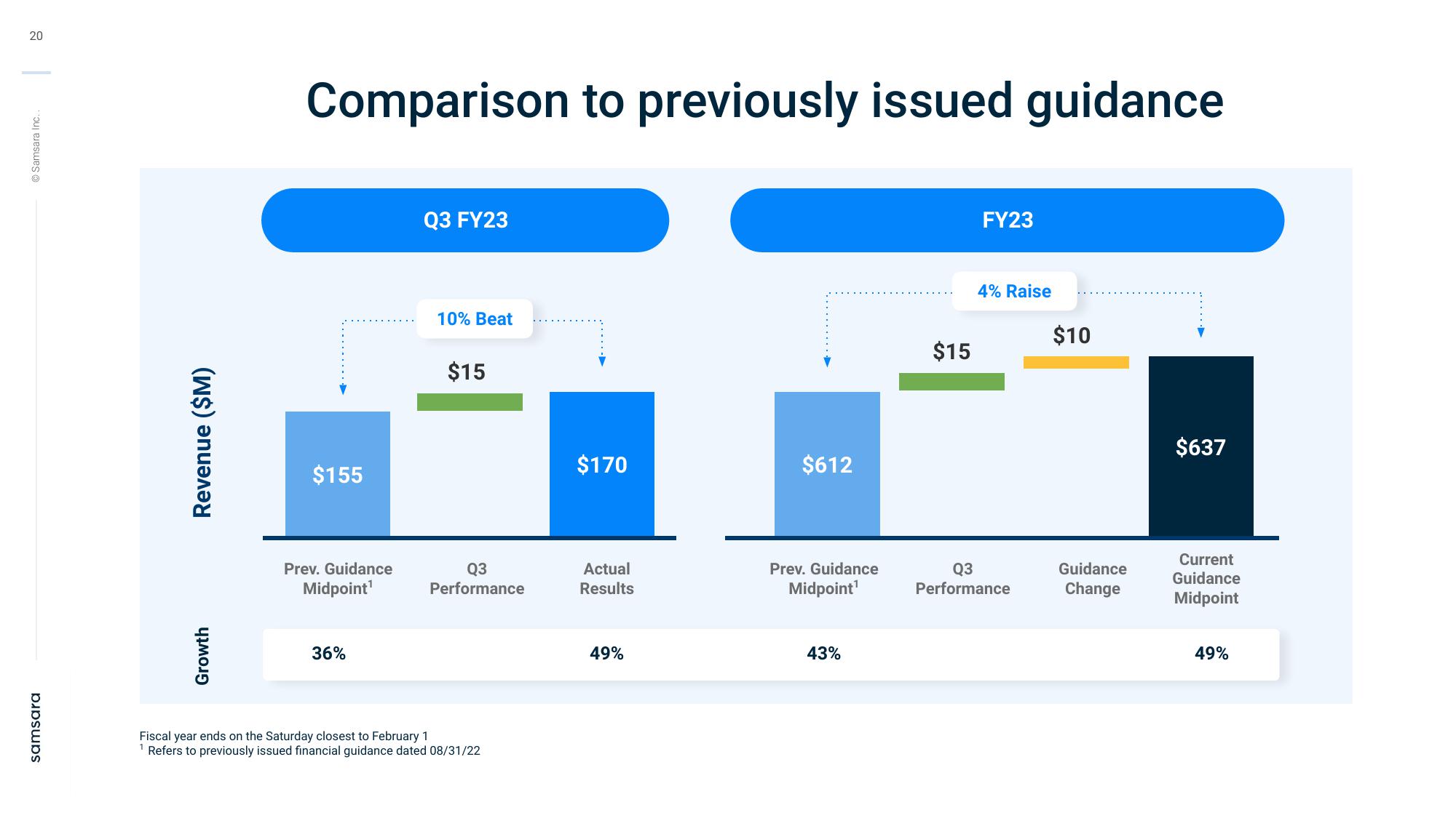 Samsara Investor Presentation Deck slide image #20