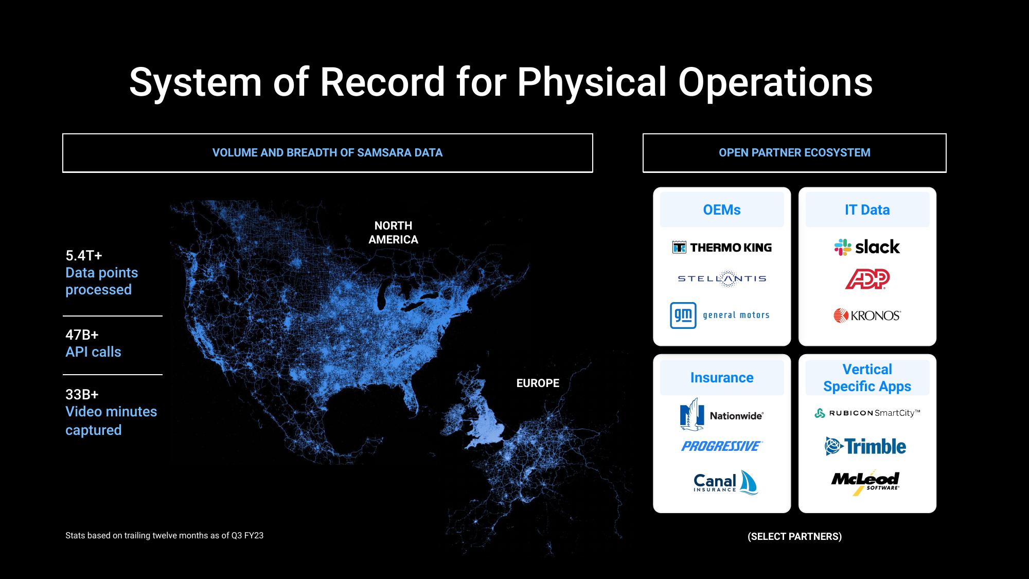 Samsara Investor Presentation Deck slide image #9