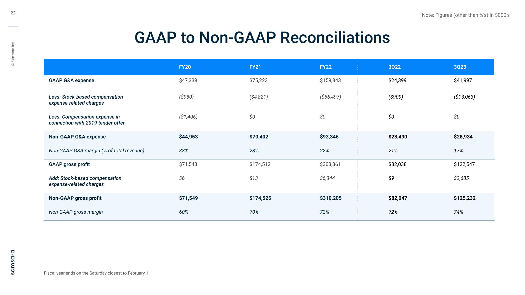 Samsara Investor Presentation Deck slide image #22