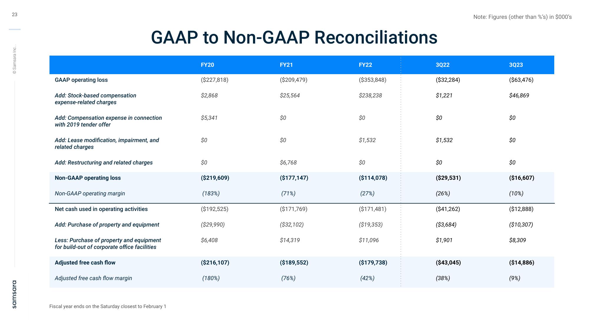 Samsara Investor Presentation Deck slide image #23