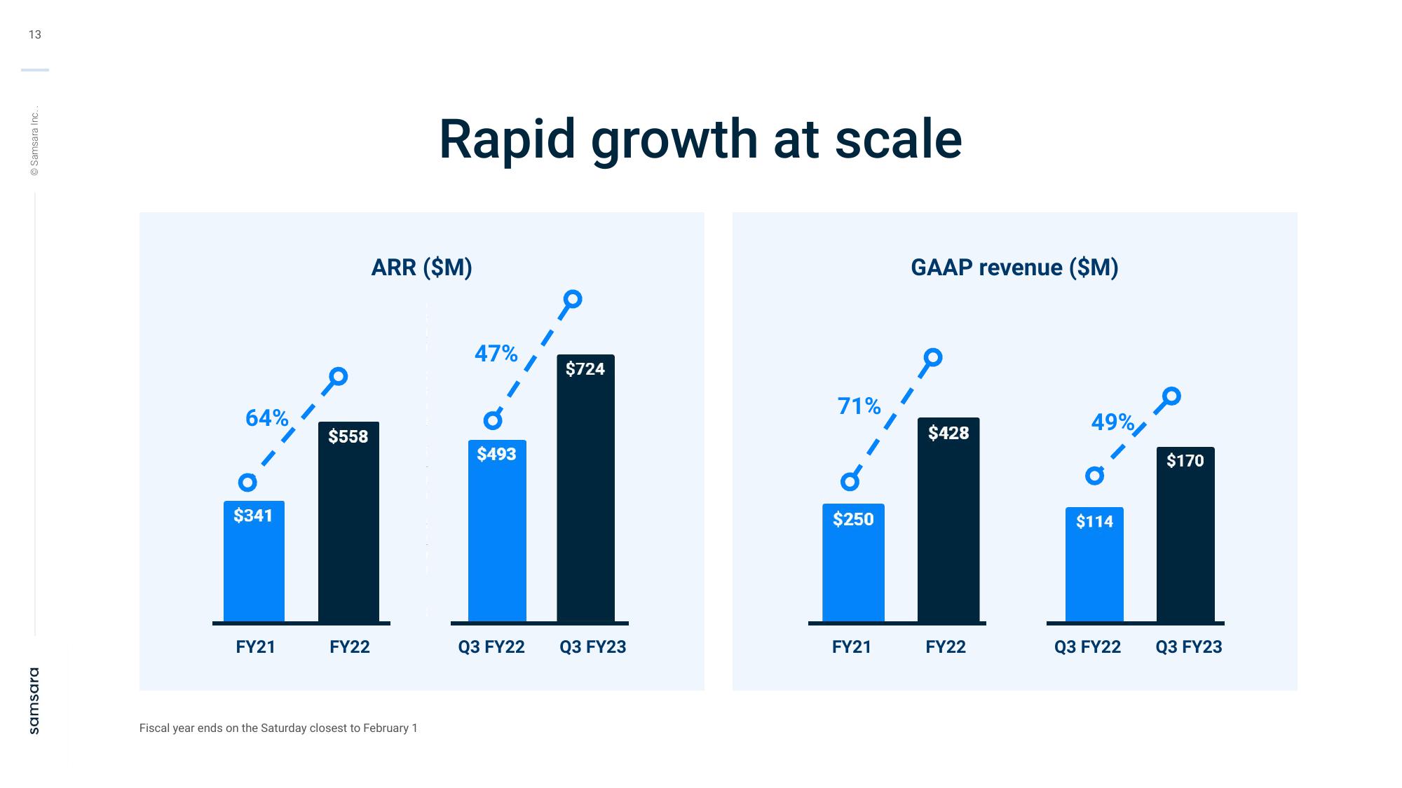 Samsara Investor Presentation Deck slide image #13