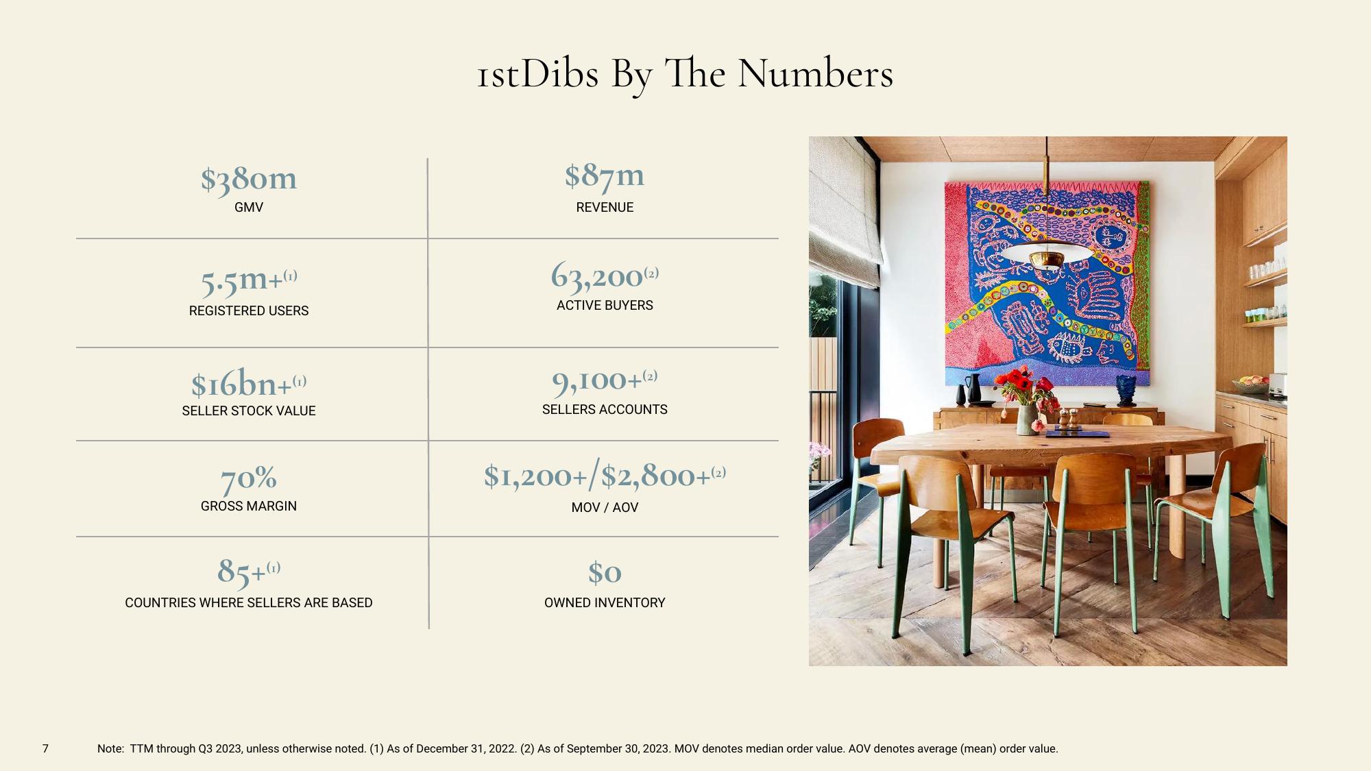 1stDibs Investor Presentation Deck slide image #7