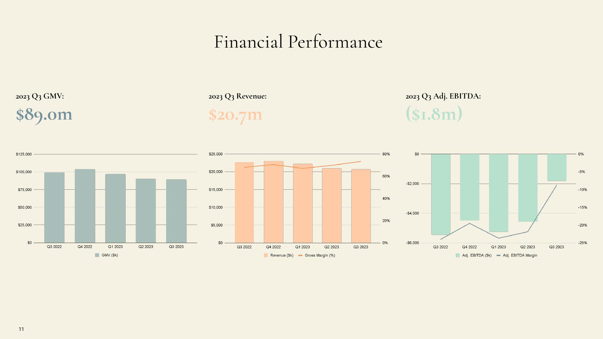 1stDibs Investor Presentation Deck slide image #11