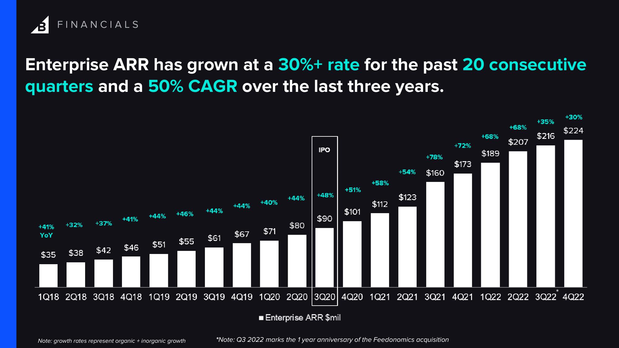 BigCommerce Results Presentation Deck slide image #7