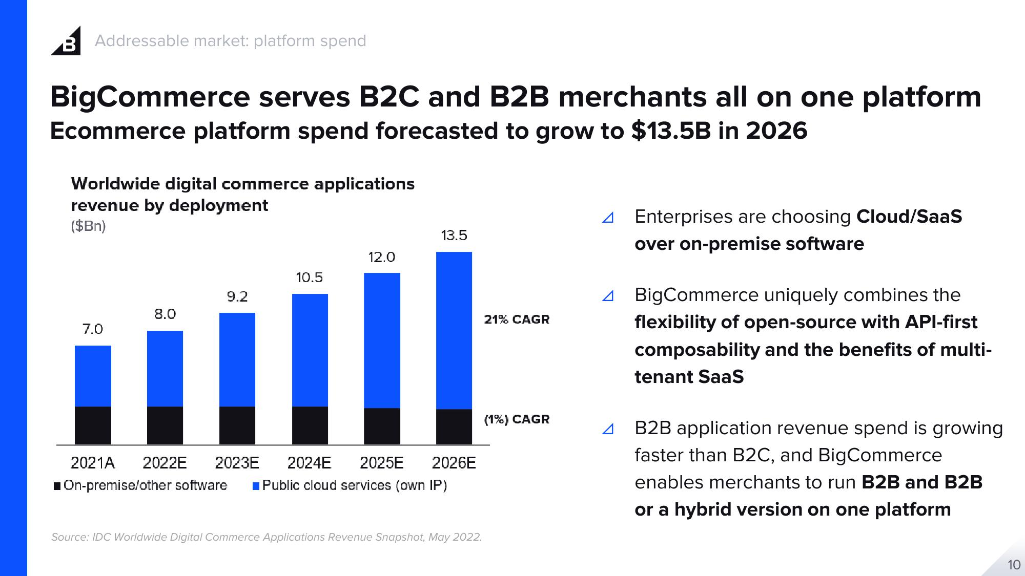 BigCommerce Results Presentation Deck slide image #10